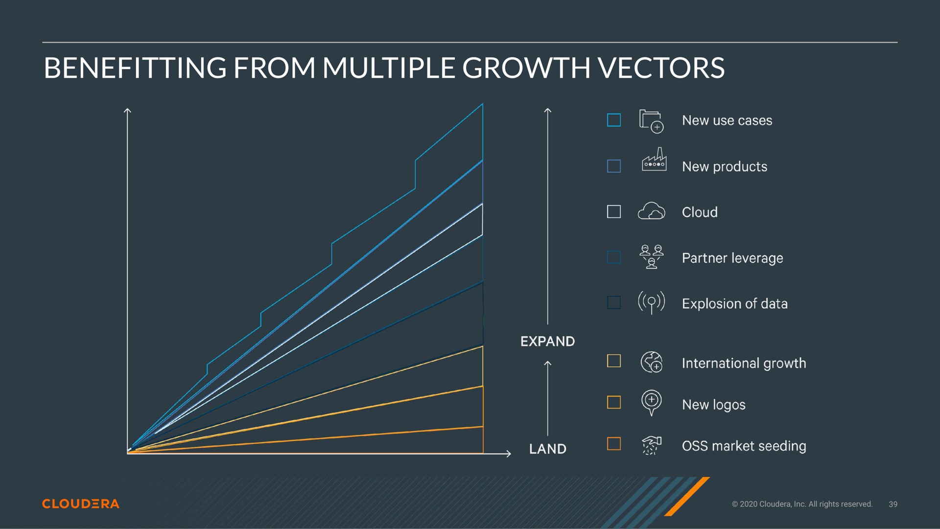 benefitting from multiple growth vectors | Cloudera