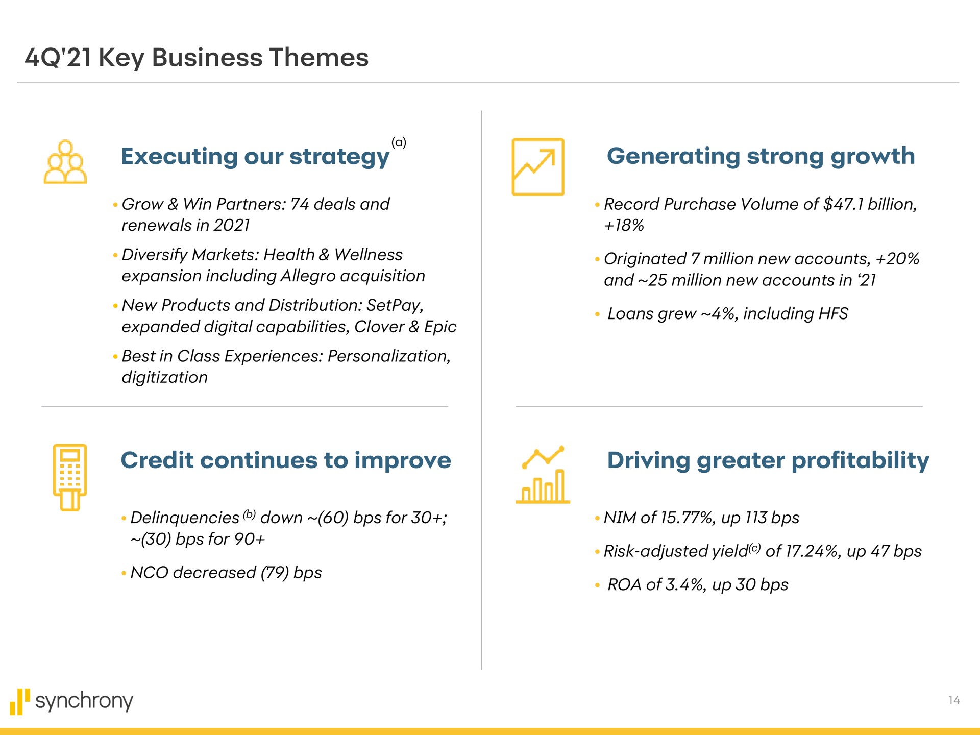 key business themes executing our strategy generating strong growth credit continues to improve driving greater profitability a delinquencies down for risk adjusted yield of up synchrony | Synchrony Financial