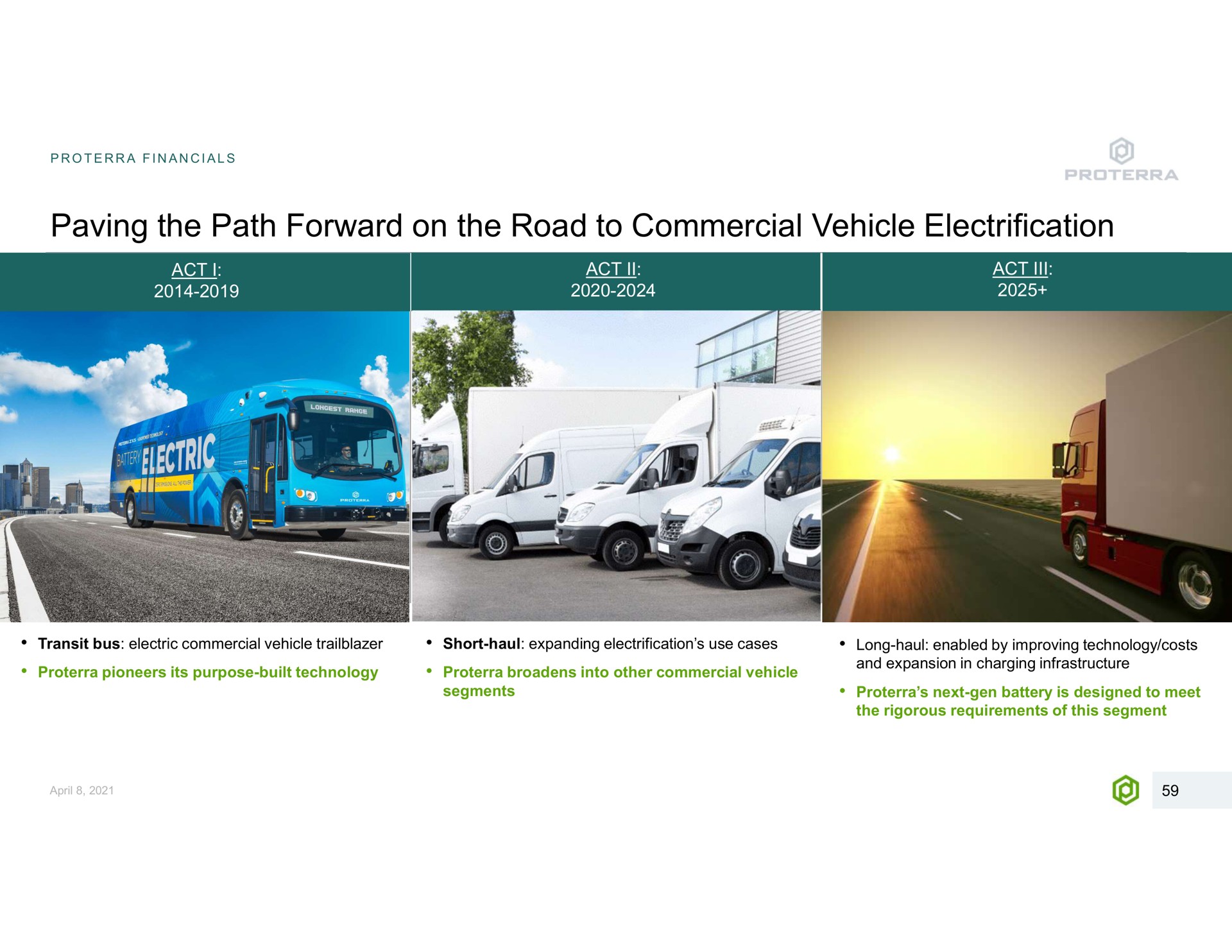 paving the path forward on the road to commercial vehicle electrification act i act act transit bus electric short haul expanding use cases long haul enabled by improving technology costs pioneers its purpose built technology broadens into other segments in changing next gen battery is designed meet rigorous requirements of this segment | Proterra
