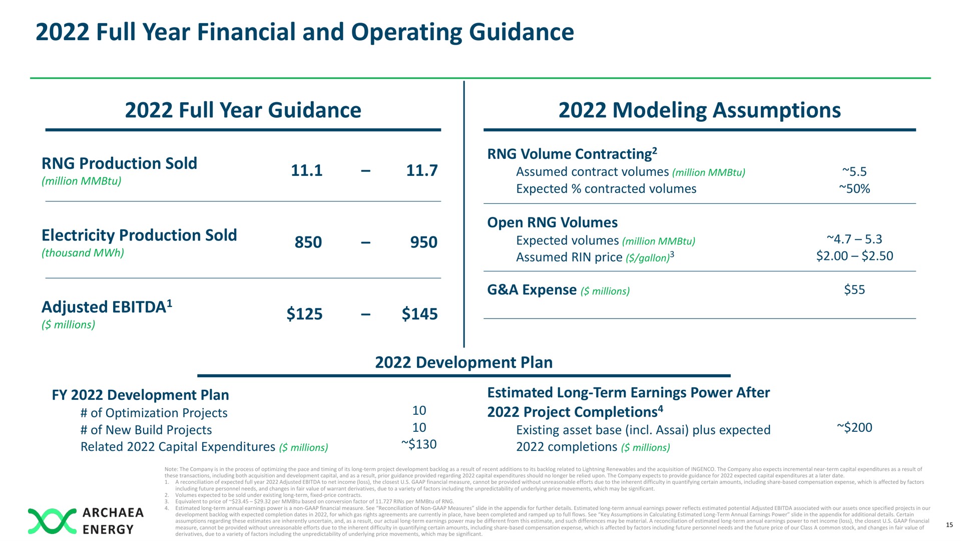 full year financial and operating guidance full year guidance modeling assumptions | Archaea Energy