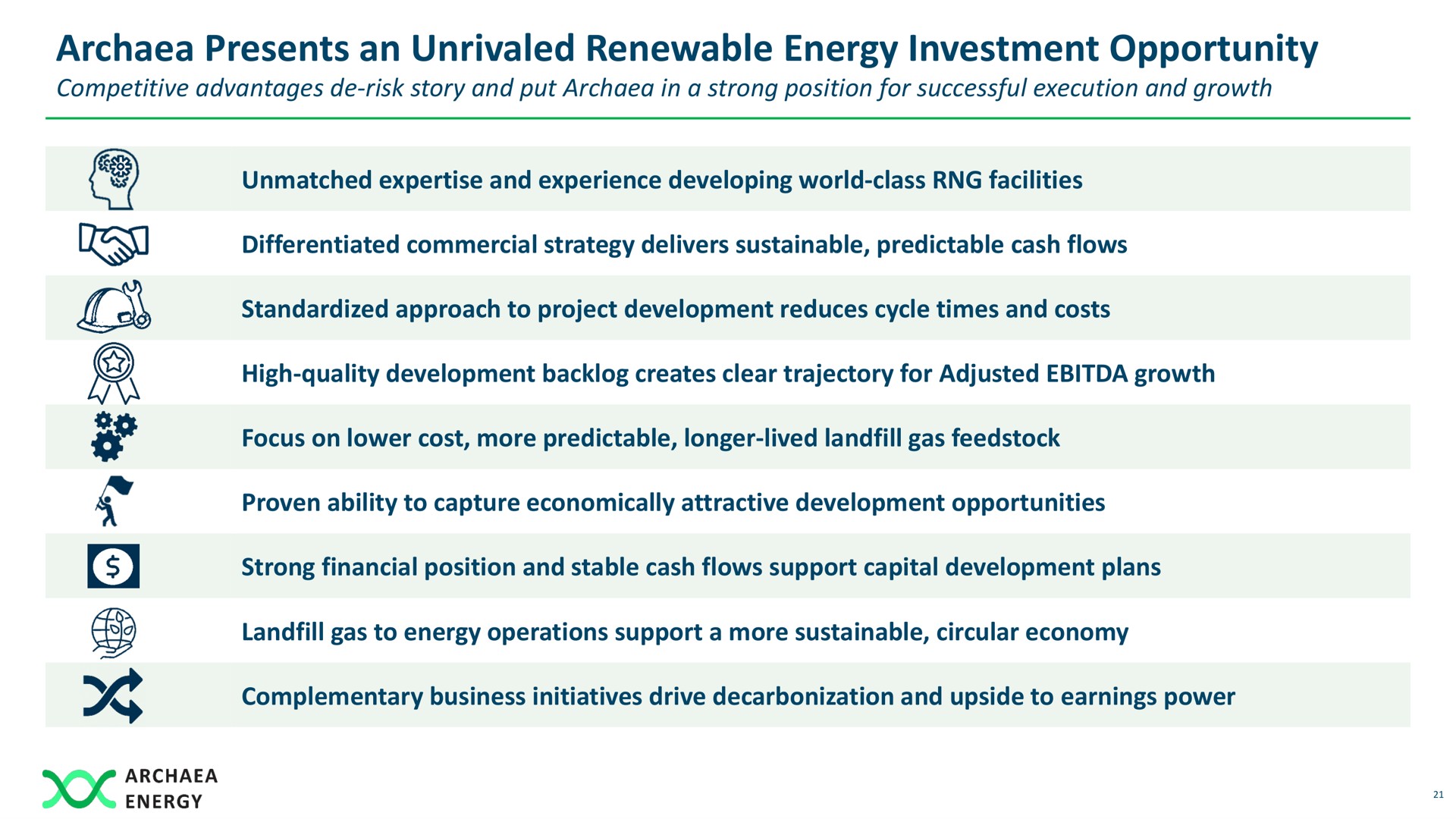 presents an unrivaled renewable energy investment opportunity | Archaea Energy
