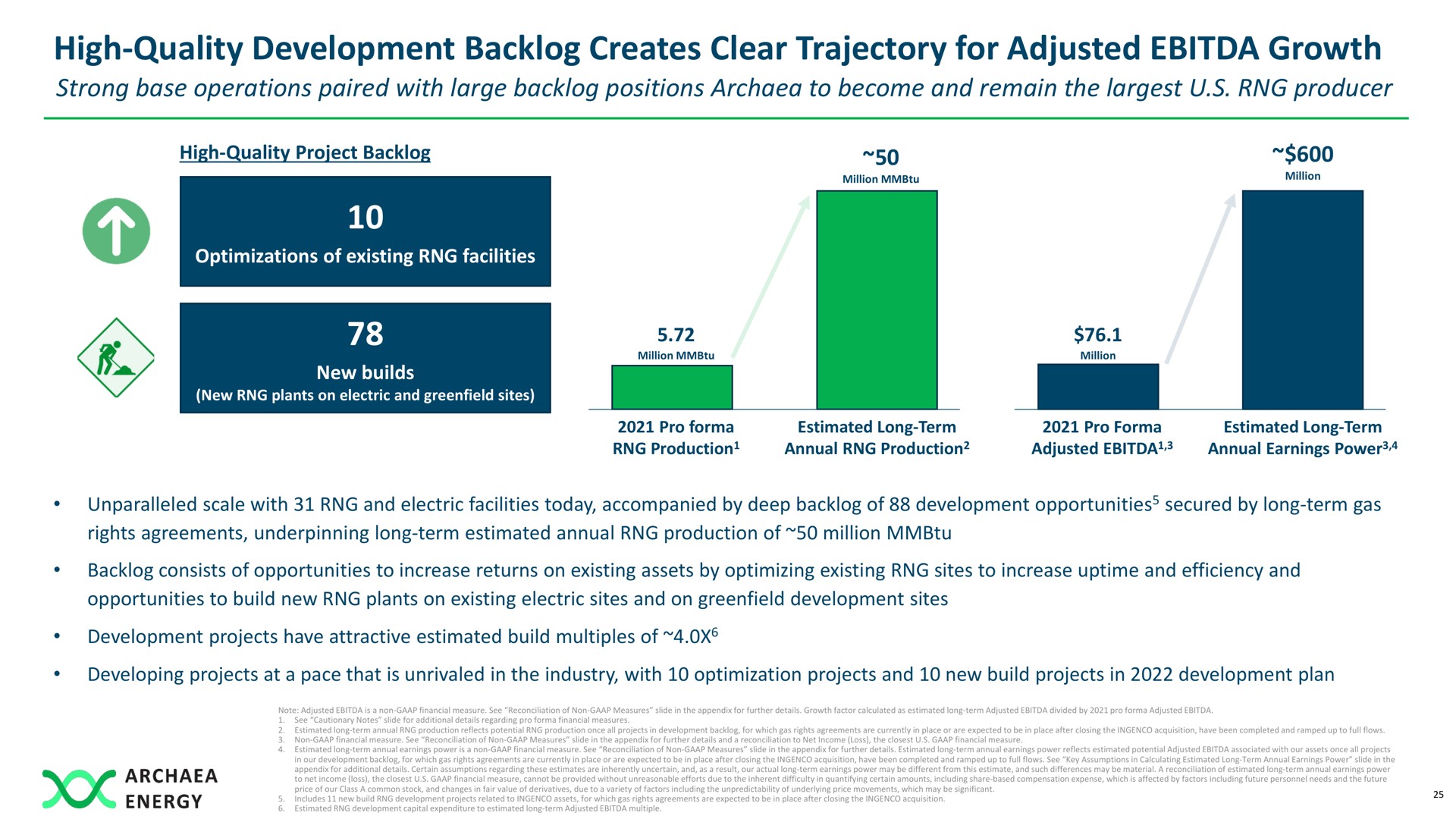 high quality development backlog creates clear trajectory for adjusted growth | Archaea Energy