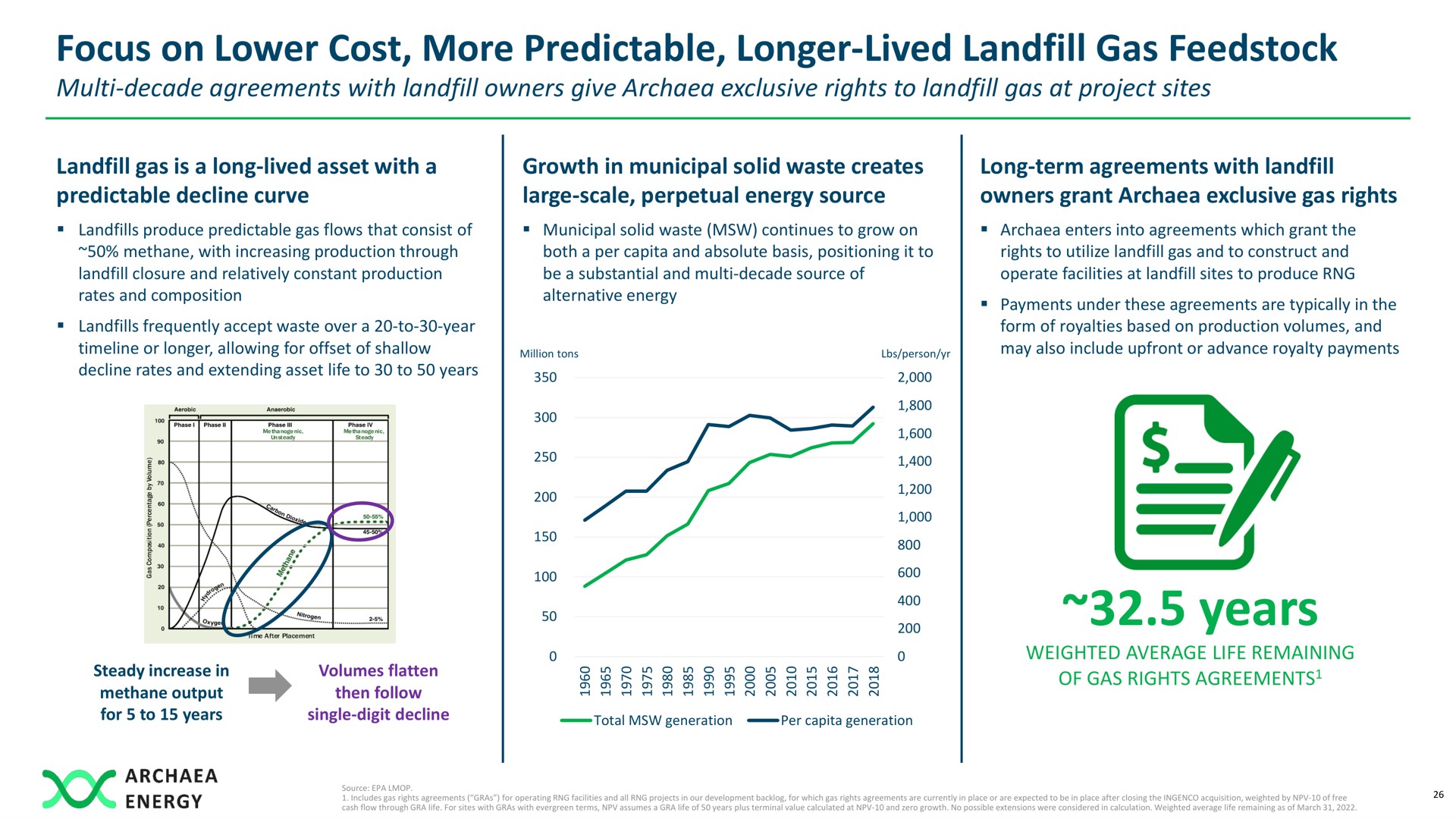 focus on lower cost more predictable longer lived gas years | Archaea Energy