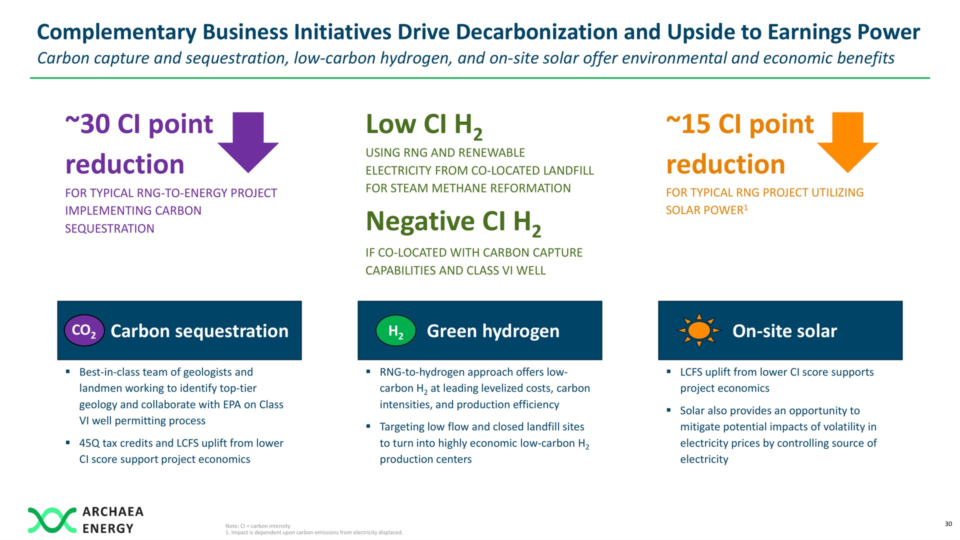 complementary business initiatives drive decarbonization and upside to earnings power point reduction low negative point reduction carbon sequestration | Archaea Energy