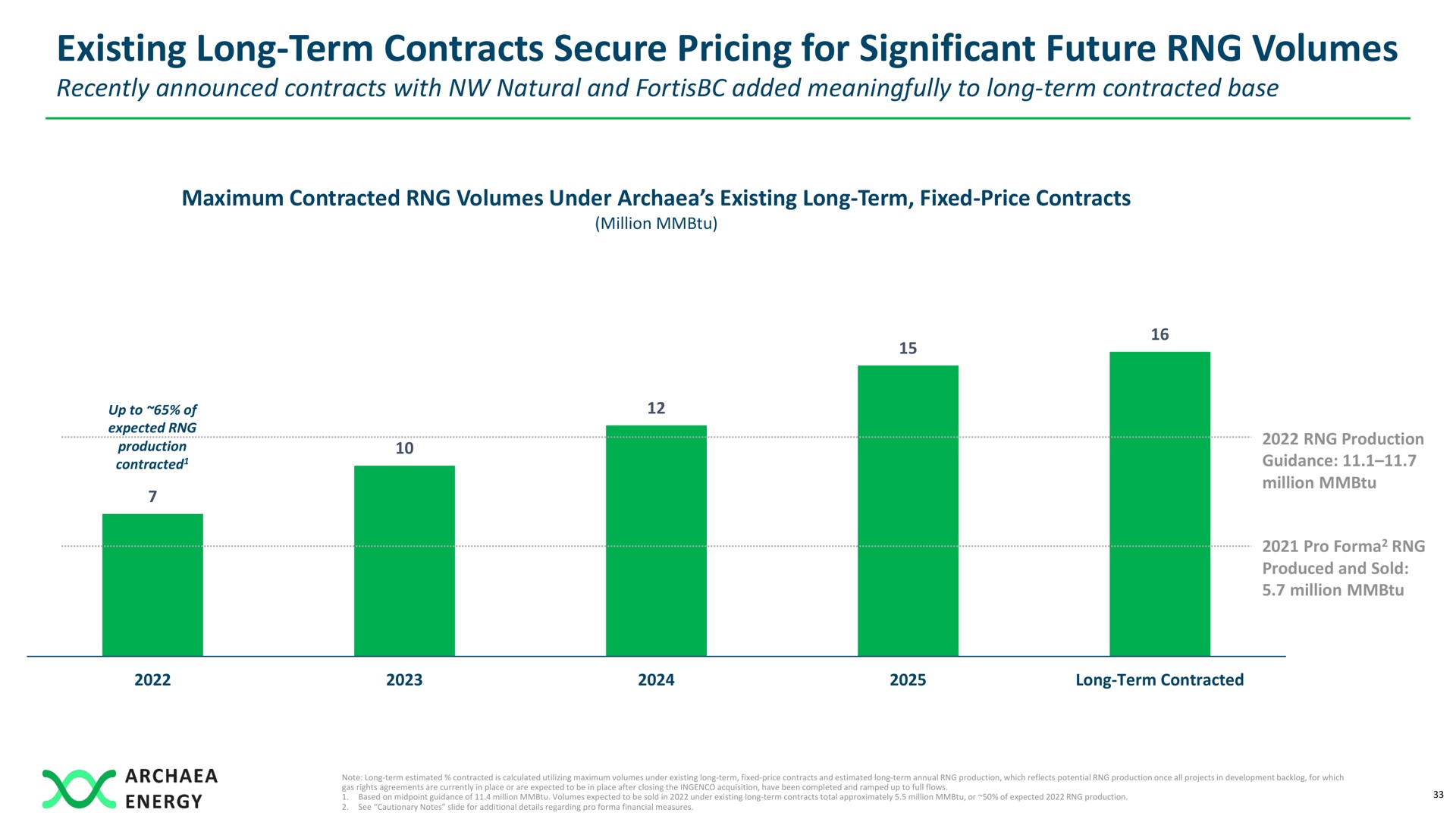 existing long term contracts secure pricing for significant future volumes | Archaea Energy