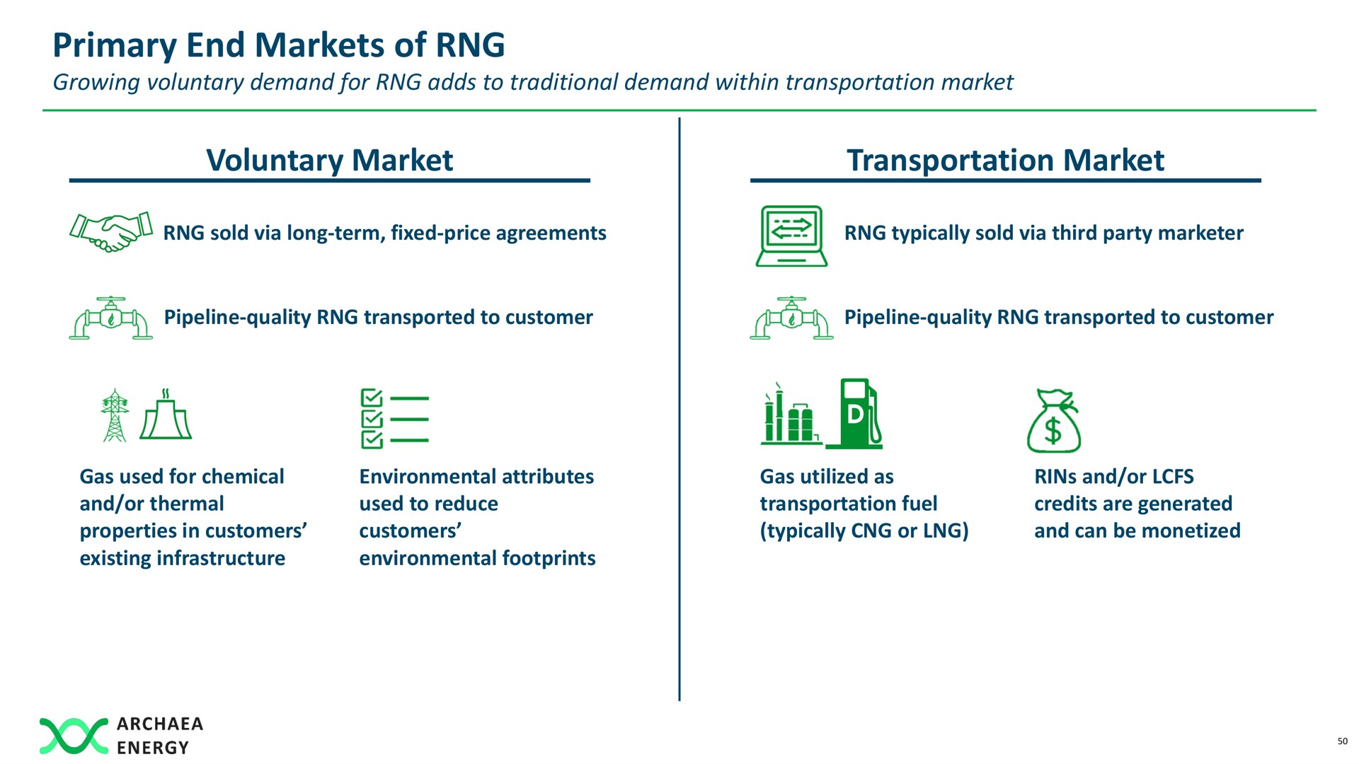 primary end markets of voluntary market transportation market | Archaea Energy