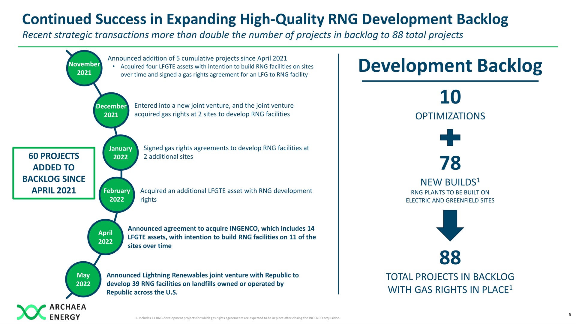 continued success in expanding high quality development backlog development backlog | Archaea Energy