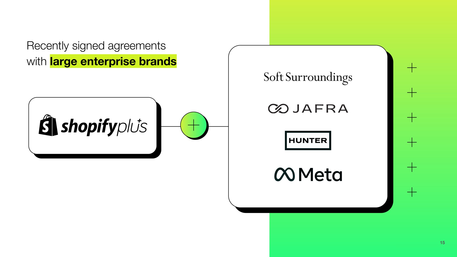 recently signed agreements with large enterprise brands meta | Shopify
