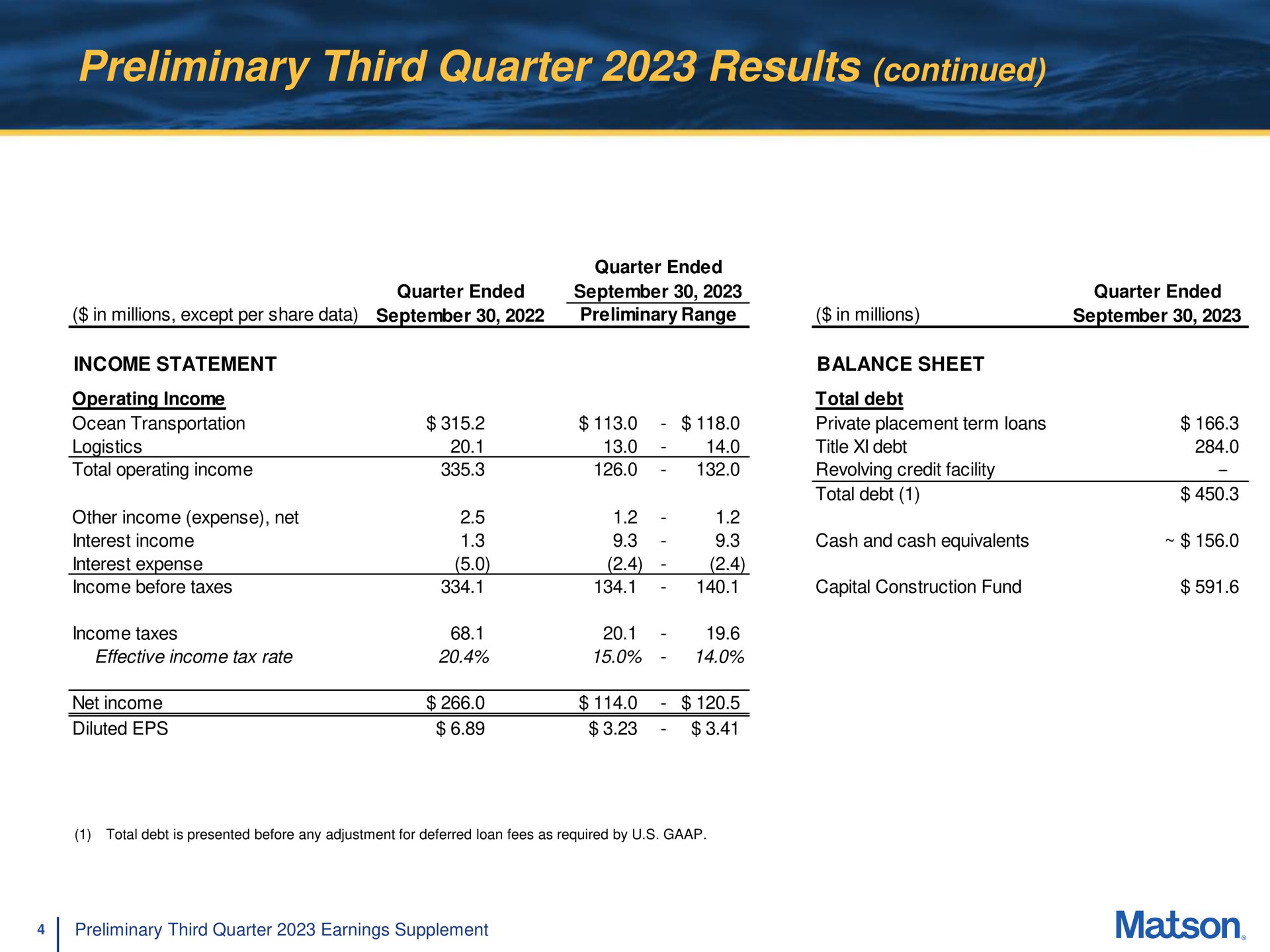 preliminary third quarter results continued | Matson