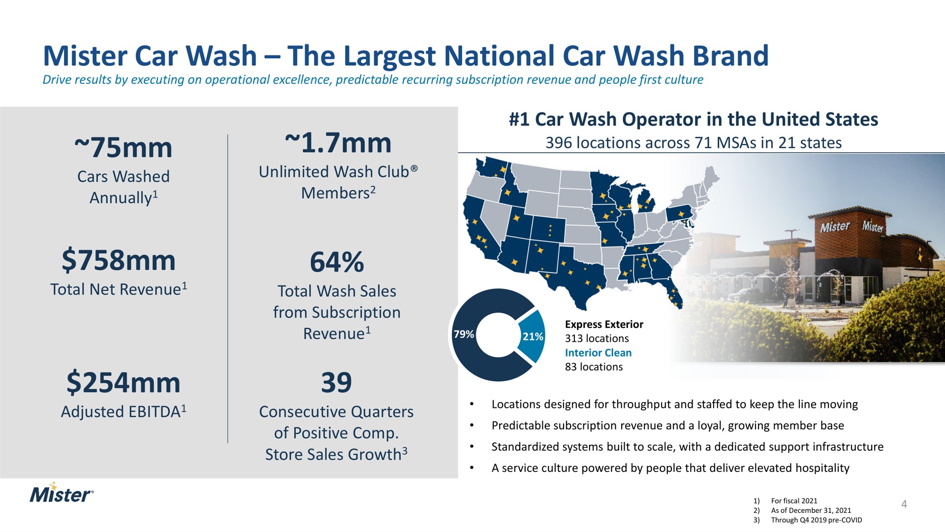 mister car wash the national car wash brand cars washed annually unlimited wash club members total net revenue adjusted total wash sales from subscription revenue consecutive quarters of positive store sales growth car wash operator in the united states locations across in states annually revenue | Mister Car Wash