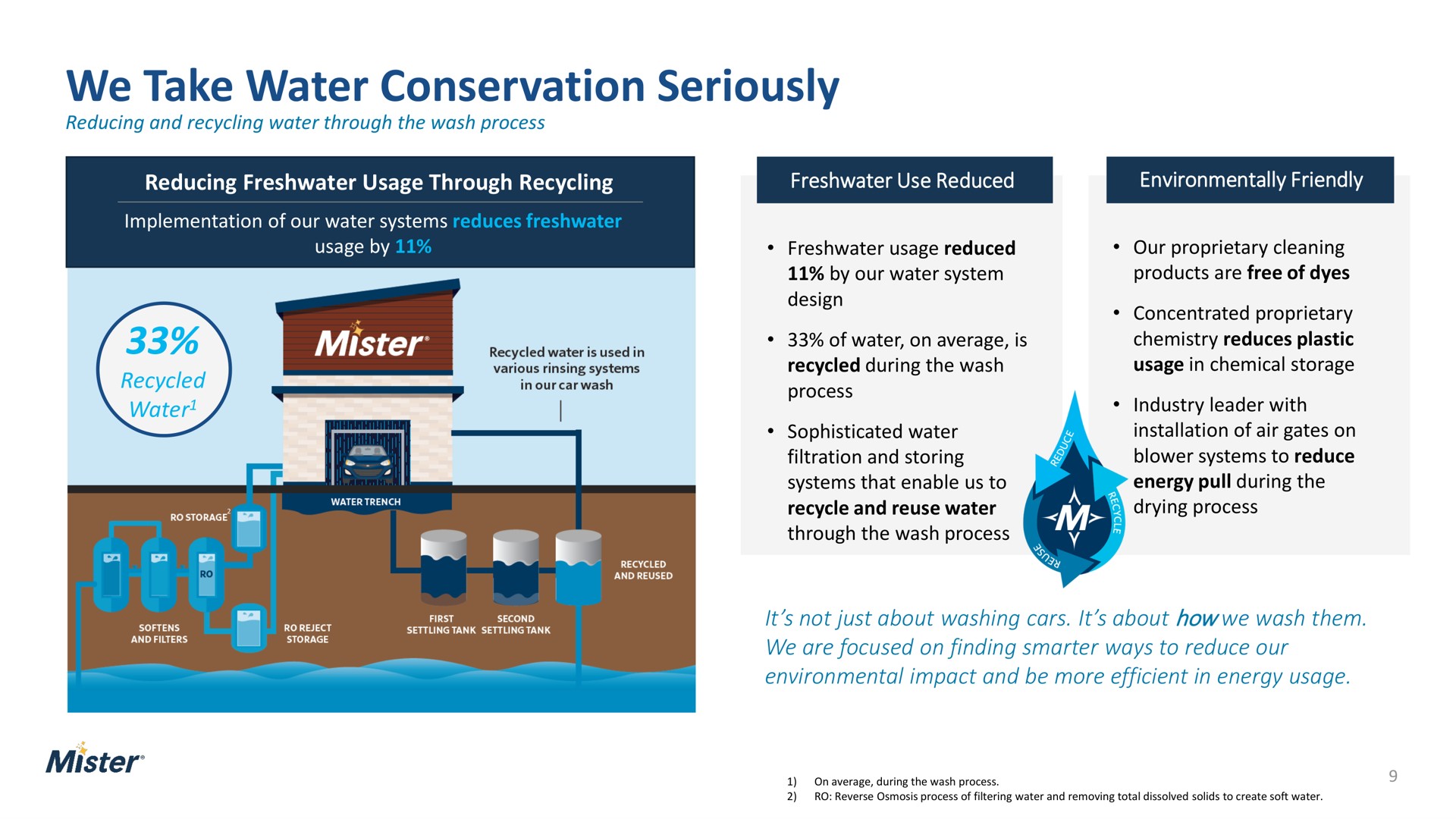 we take water conservation seriously a mister | Mister Car Wash