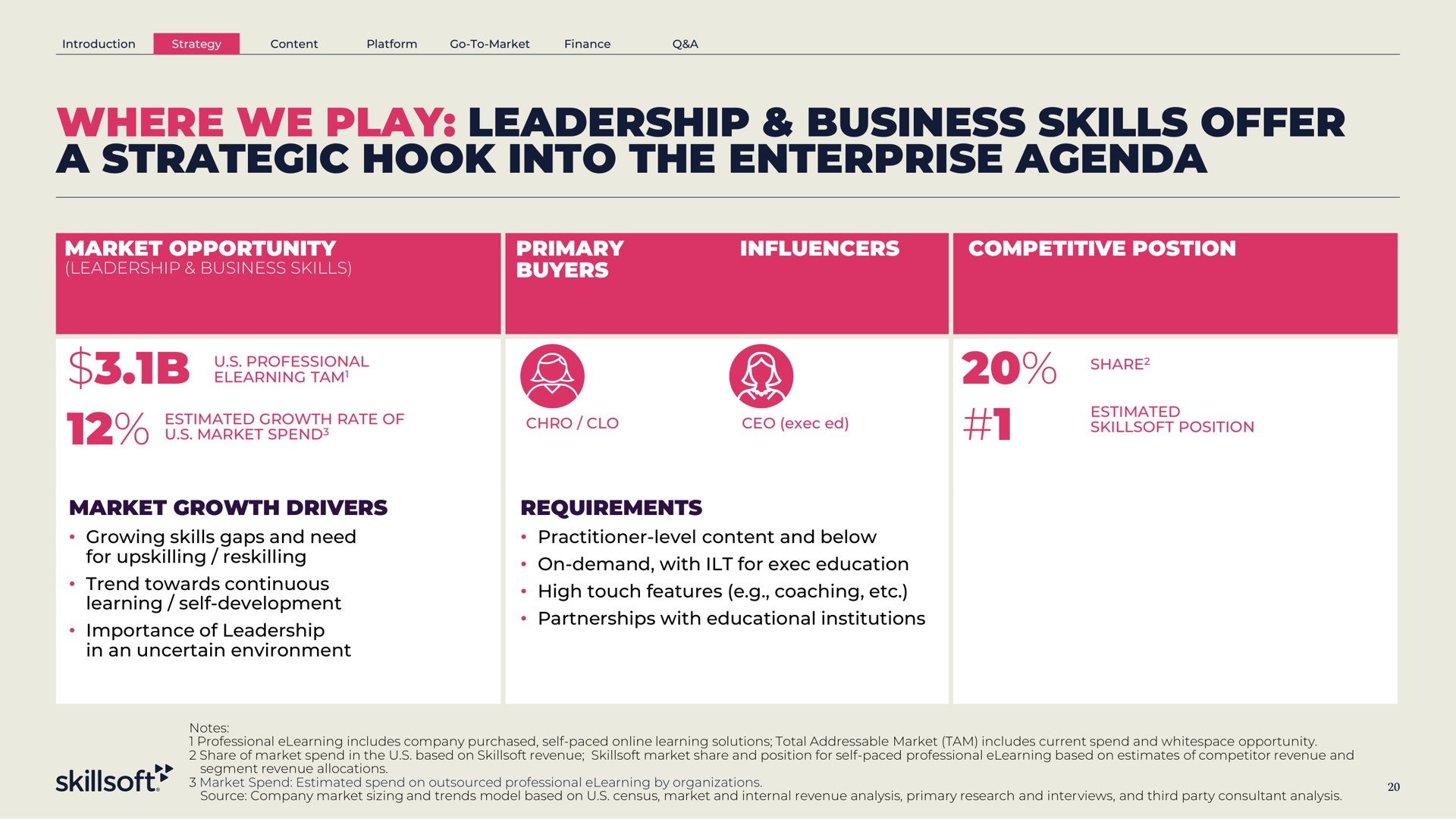 where we play leadership business skills offer a strategic hook into the enterprise agenda | Skillsoft