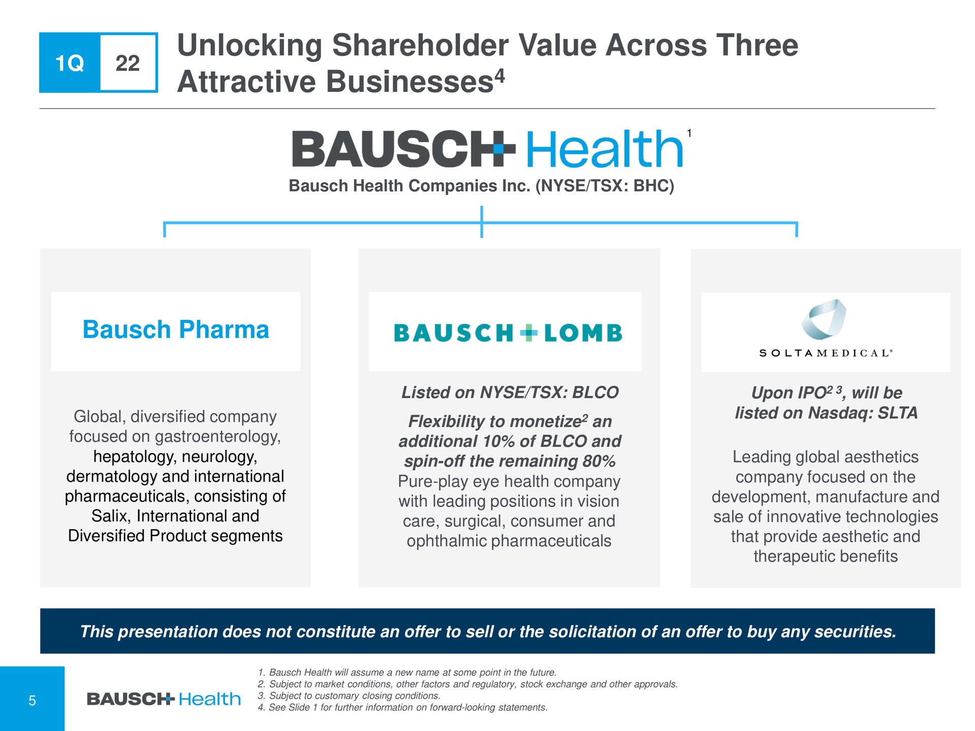 unlocking shareholder value across three attractive businesses businesses health | Bausch Health Companies