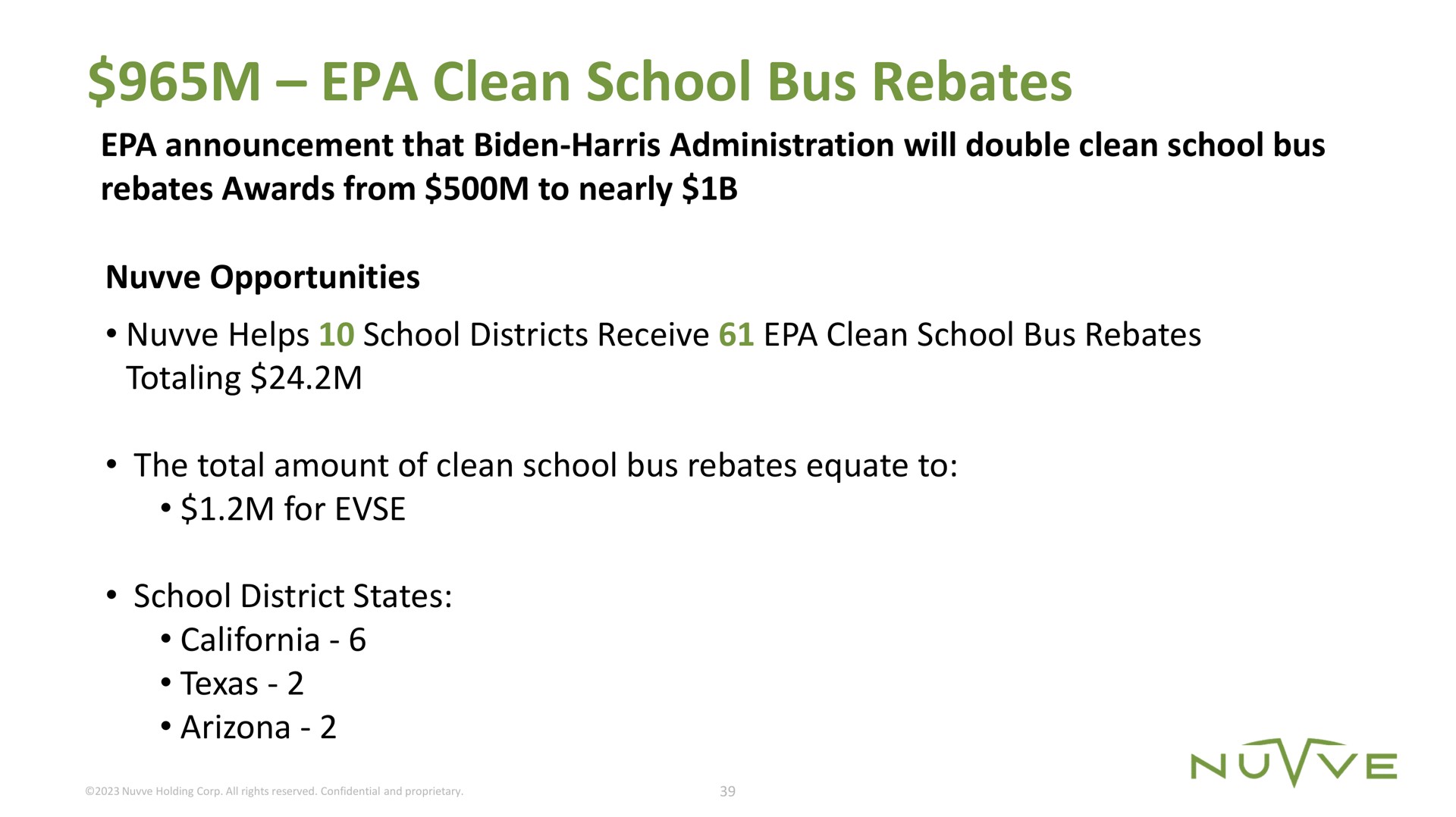 clean school bus rebates announcement that administration will double clean school bus rebates awards from to nearly opportunities helps school districts receive clean school bus rebates totaling the total amount of clean school bus rebates equate to for school district states | Nuvve
