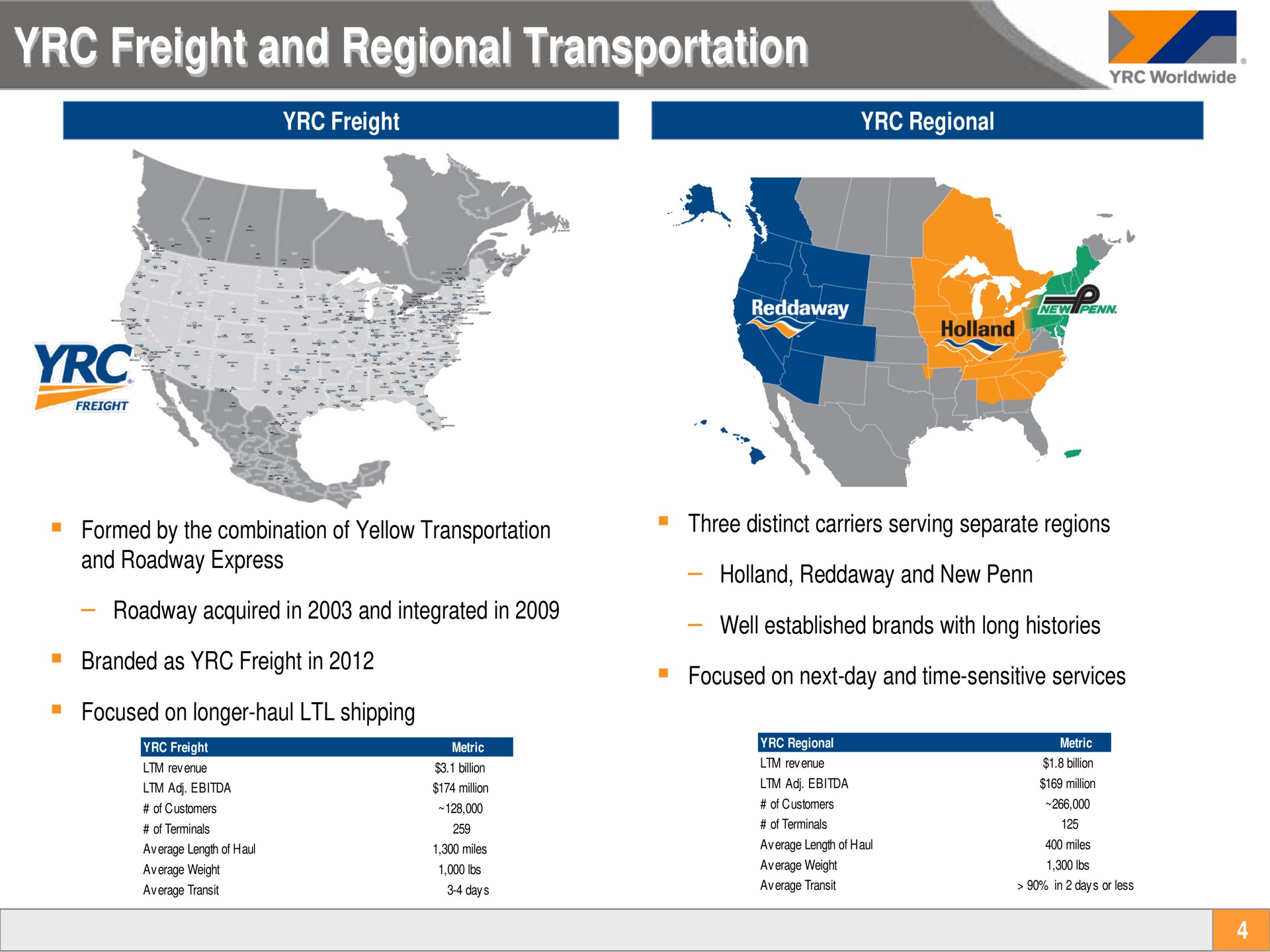 freight and regional transportation | Yellow Corporation