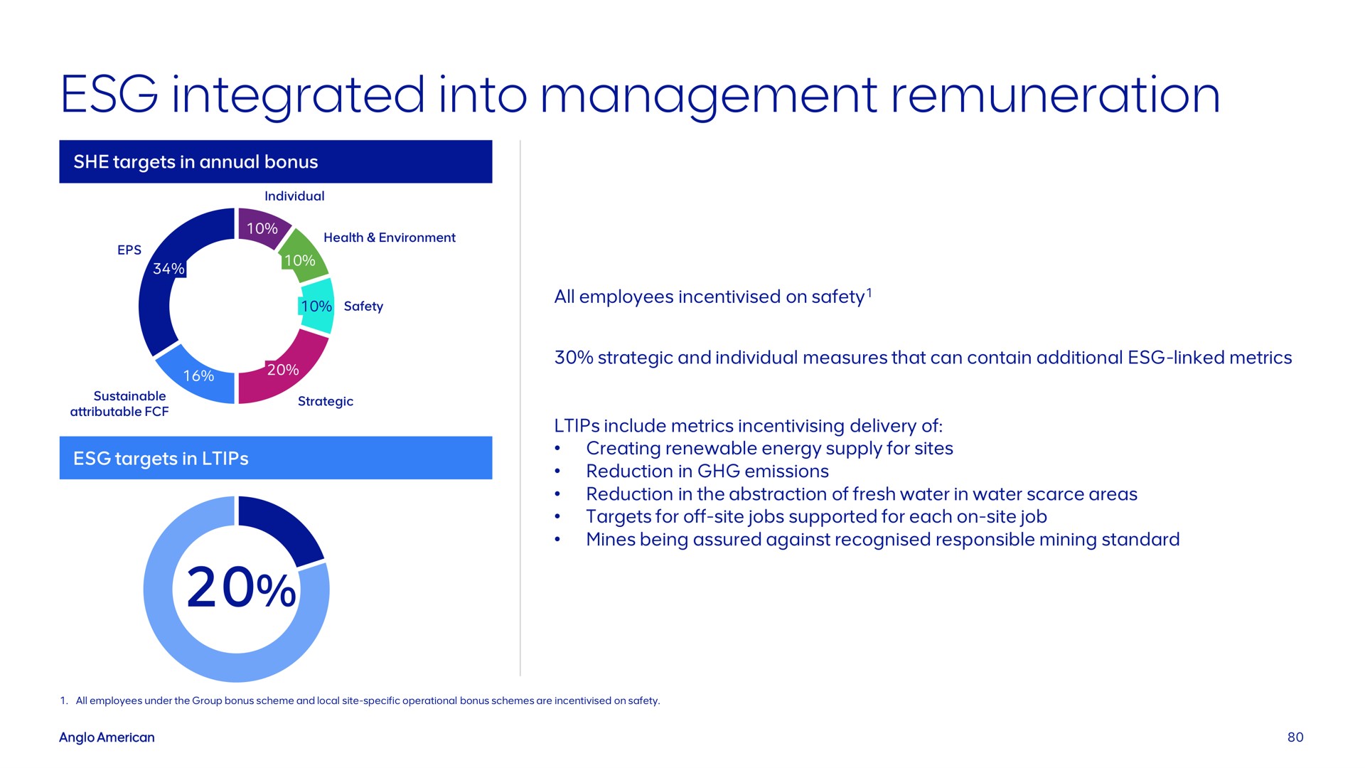 integrated into management remuneration | AngloAmerican