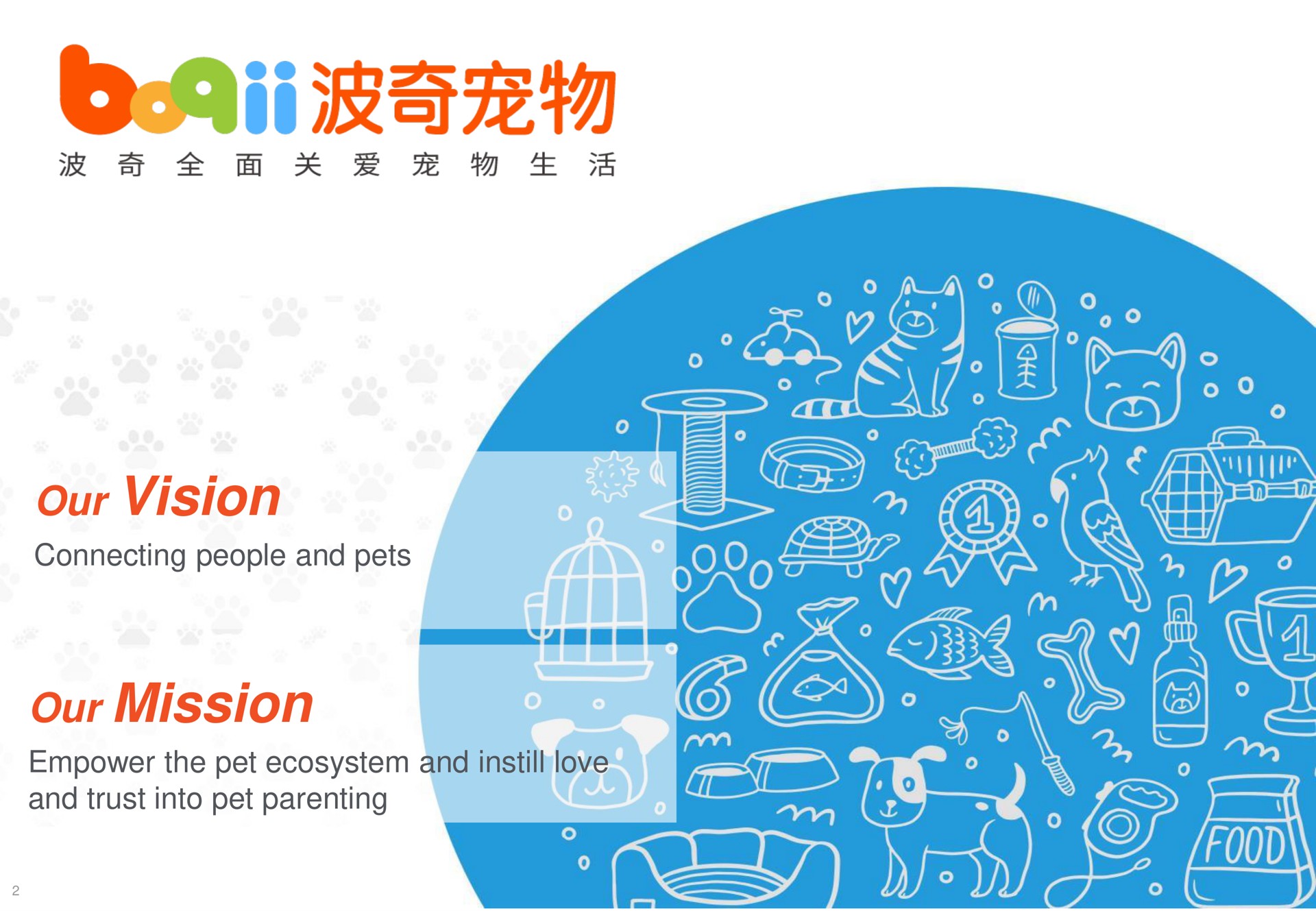 our vision connecting people and pets our mission empower the pet ecosystem and instill love and trust into pet parenting i i a a | Boqii Holding