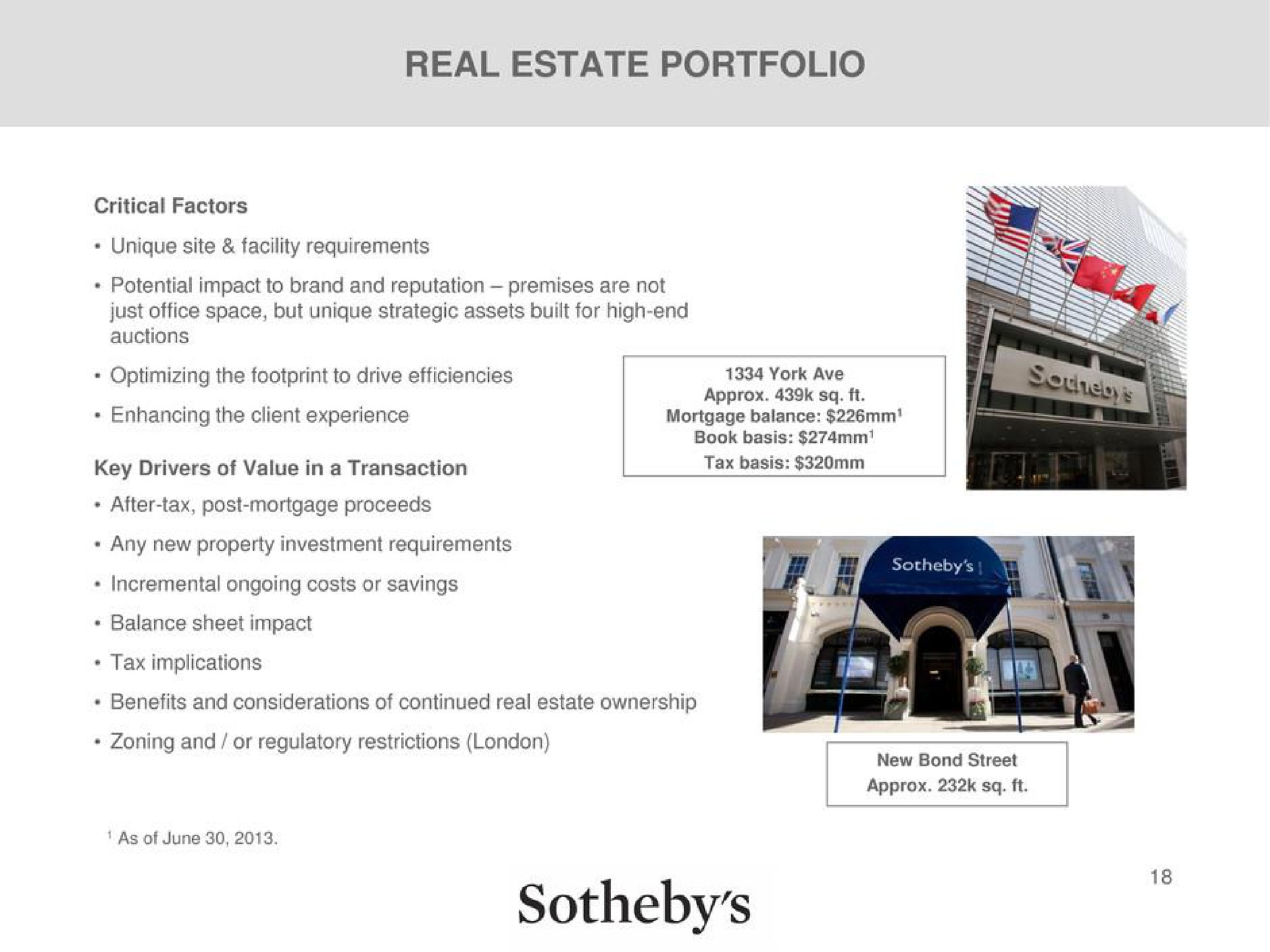 real estate portfolio | Sotheby's