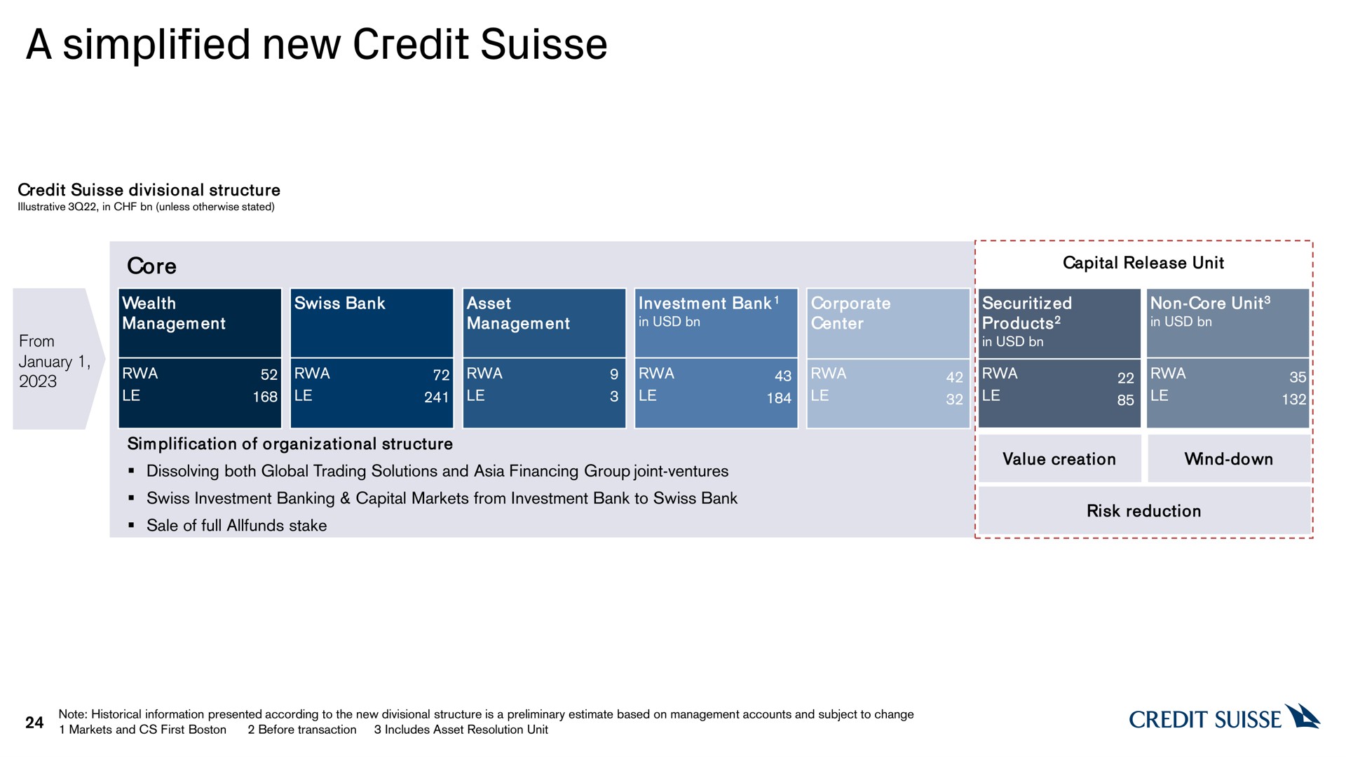 a simplified new credit | Credit Suisse