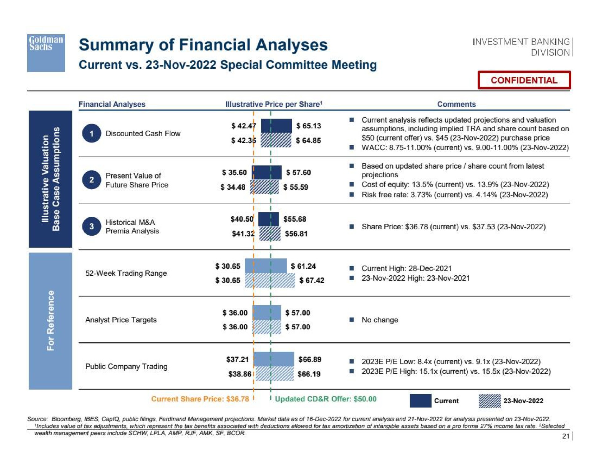 summary of financial analyses investment | Goldman Sachs