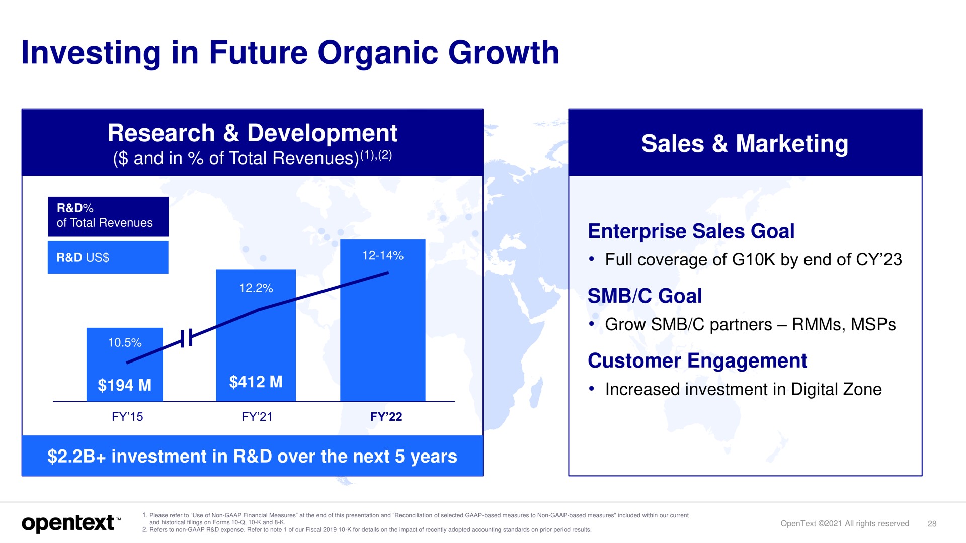 investing in future organic growth research development sales marketing | OpenText