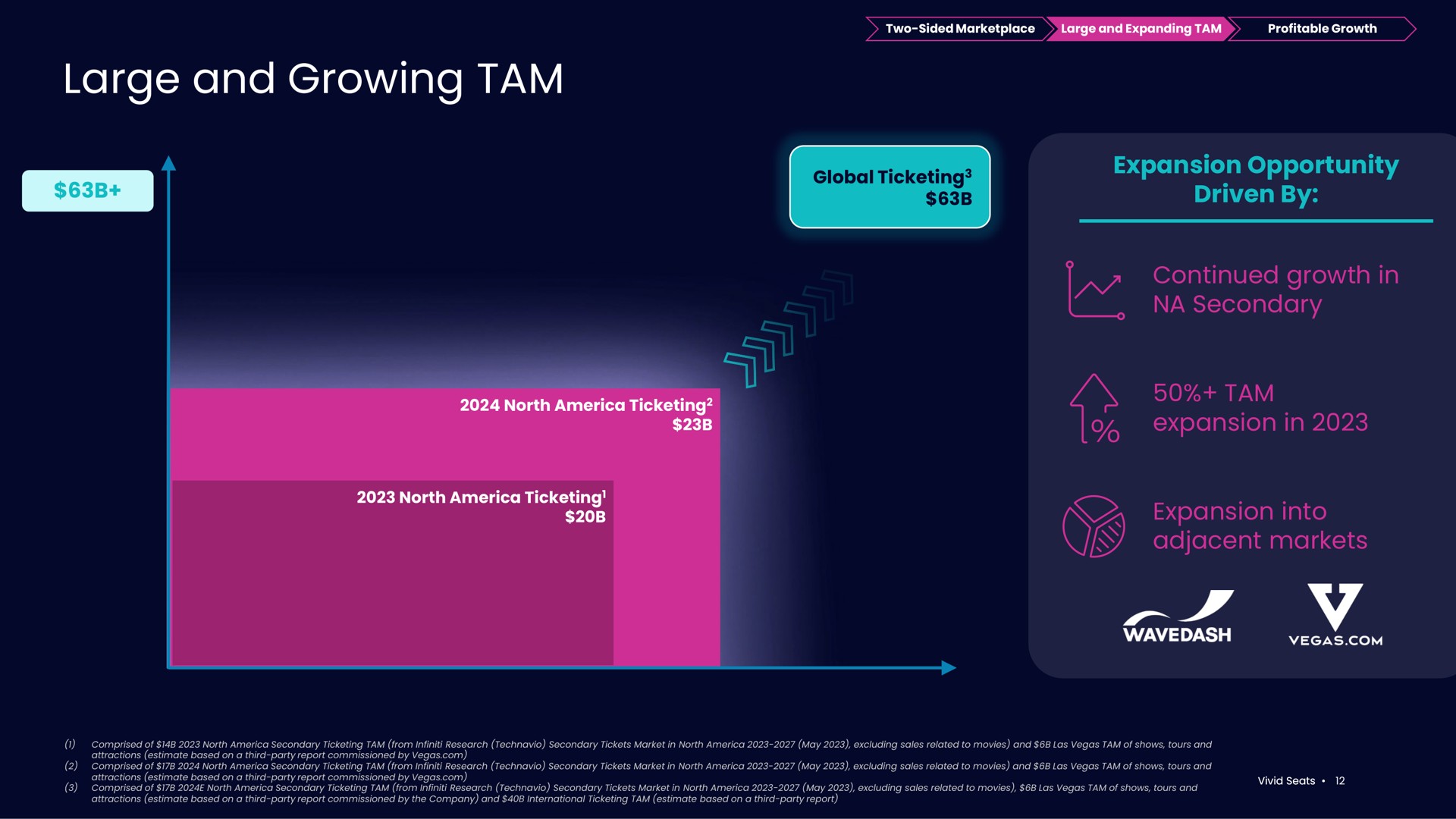 large and growing tam | Vivid Seats