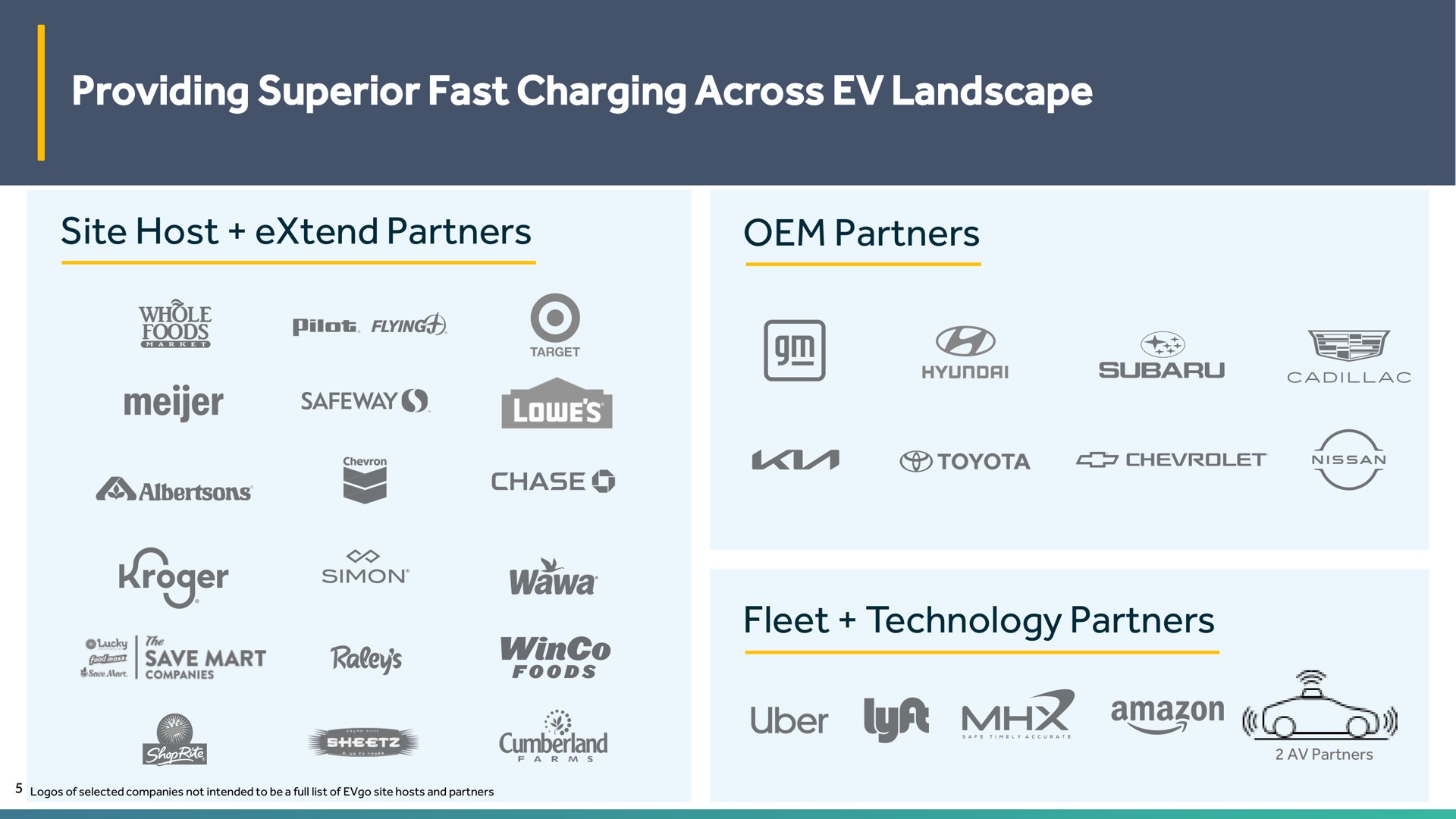 providing superior fast charging across landscape site host extend partners partners fleet technology partners | EVgo