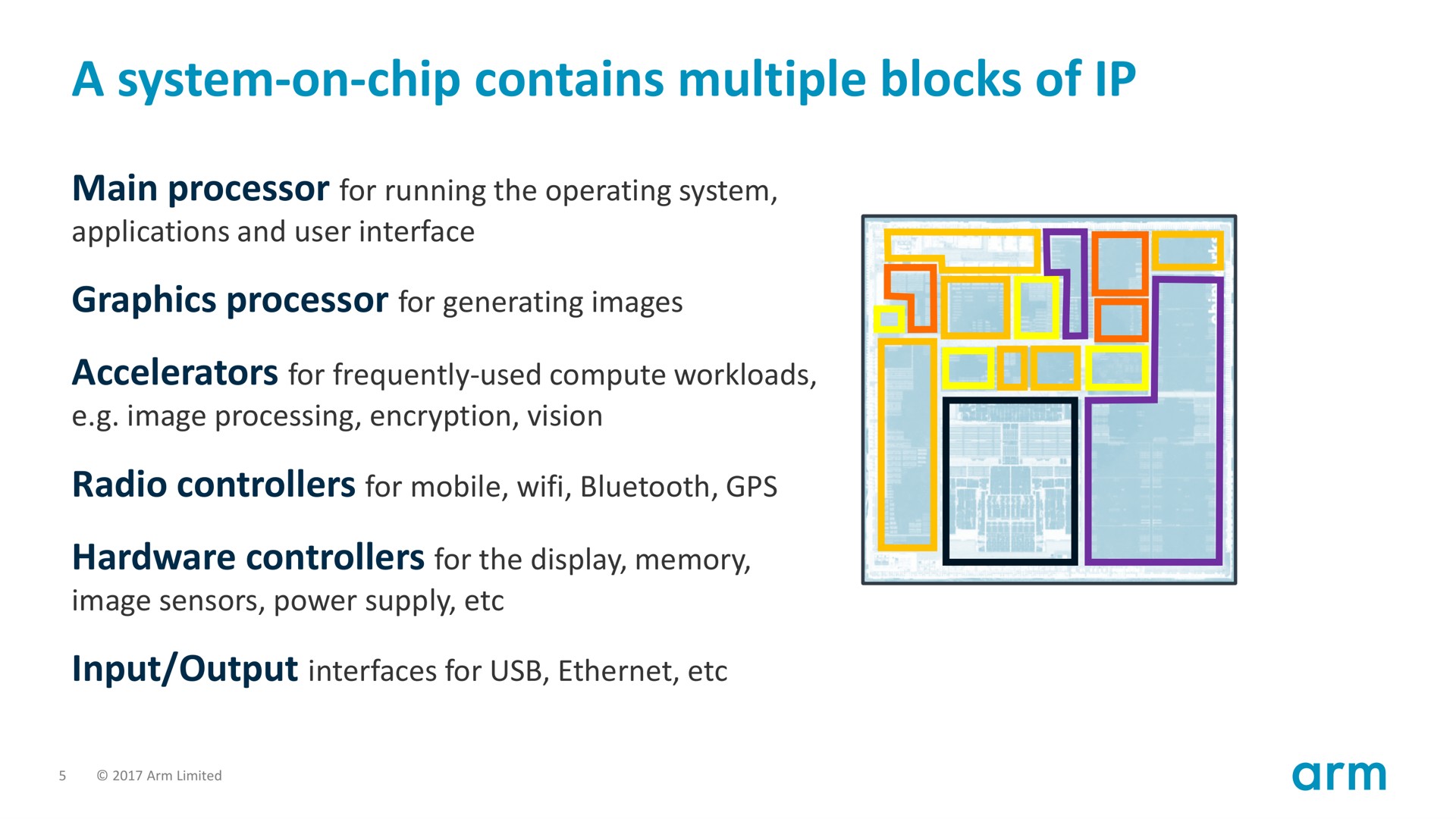 a system on chip contains multiple blocks of | SoftBank