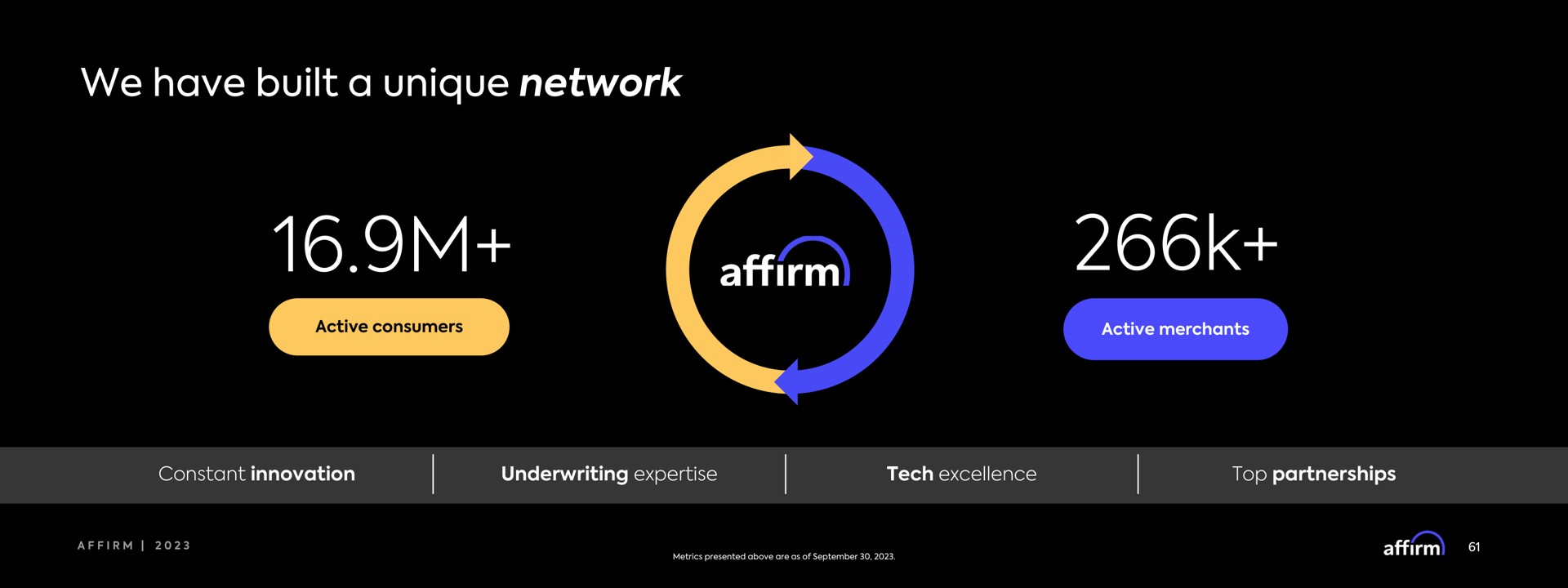 we have built a unique network | Affirm