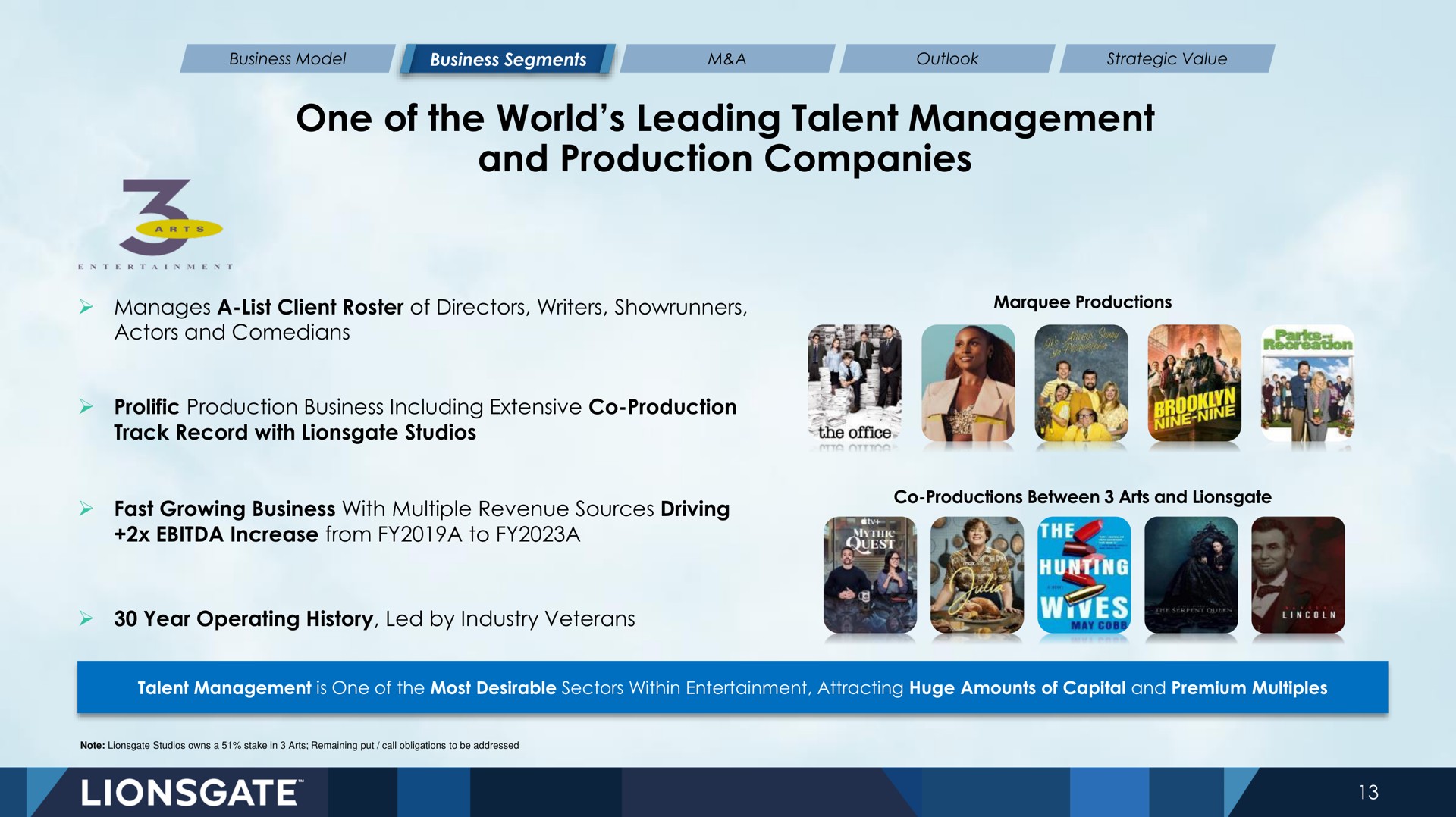 one of the world leading talent management and production companies | Lionsgate