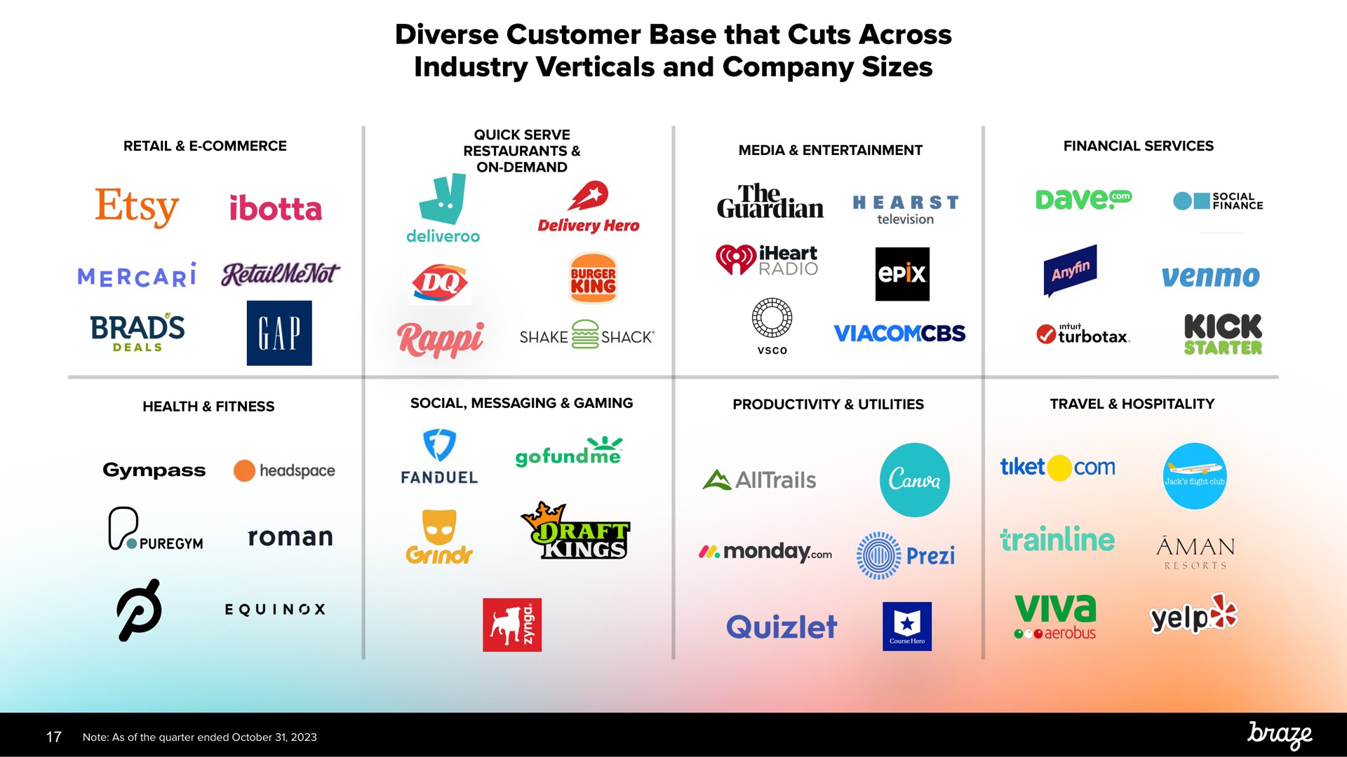diverse customer base that cuts across industry verticals and company sizes king brads kick viva yelp seers | Braze