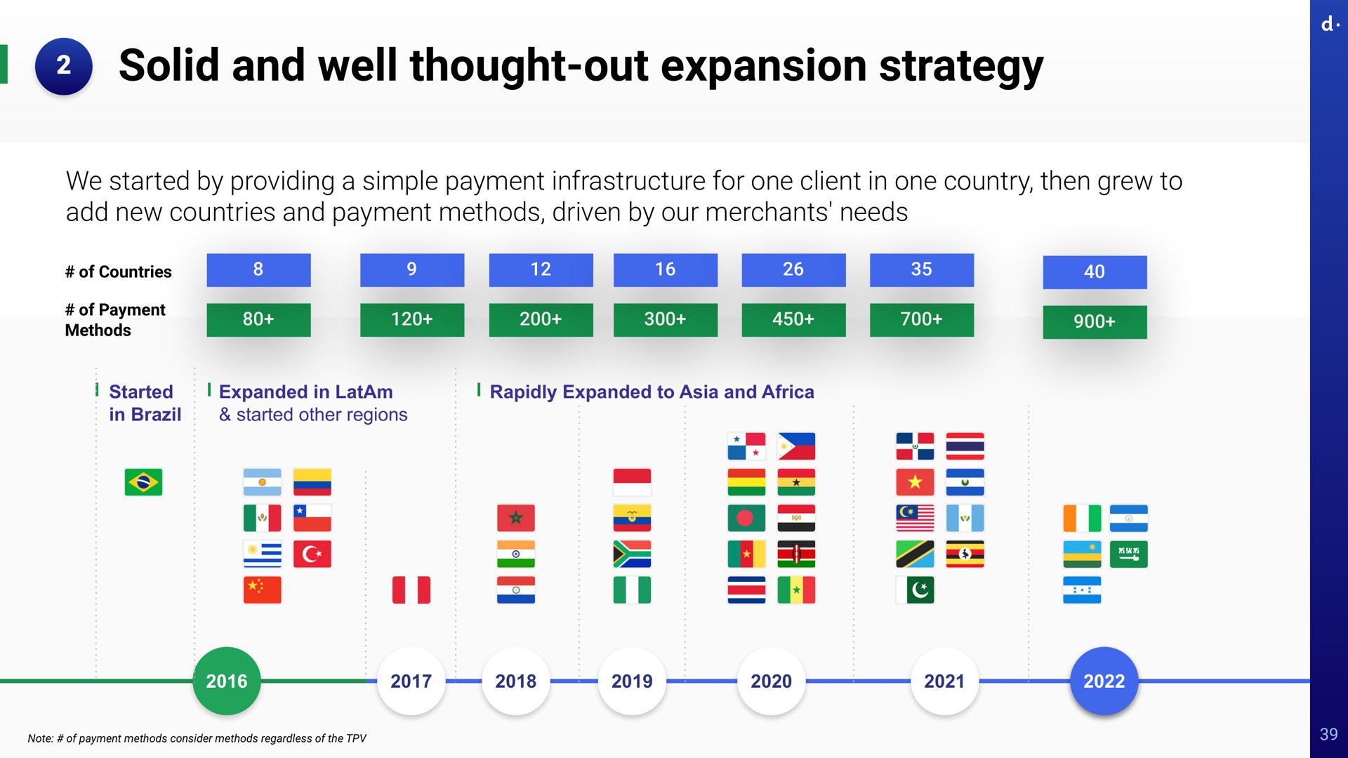 solid and well thought out expansion strategy we started by providing a simple payment infrastructure for one client in one country then grew to add new countries and payment methods driven by our merchants needs of countries of payment methods started in brazil expanded in started other regions rapidly expanded to and i i am ies i ram note consider regardless the | dLocal