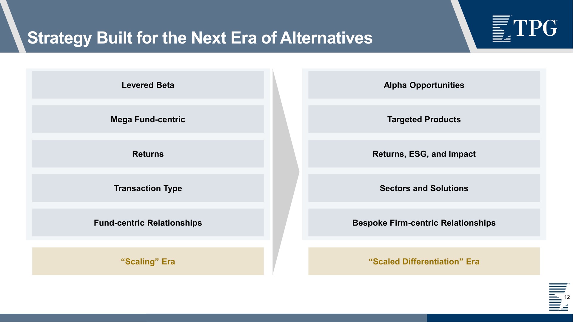 strategy built for the next era of alternatives | TPG