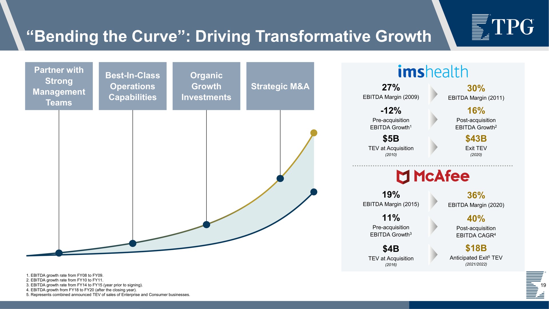 bending the curve driving transformative growth | TPG