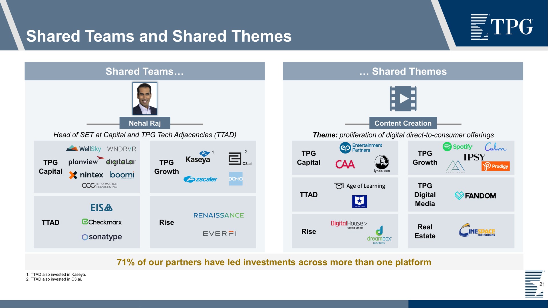 shared teams and shared themes | TPG