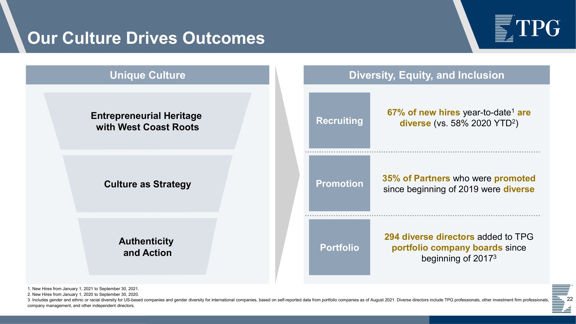 our culture drives outcomes | TPG