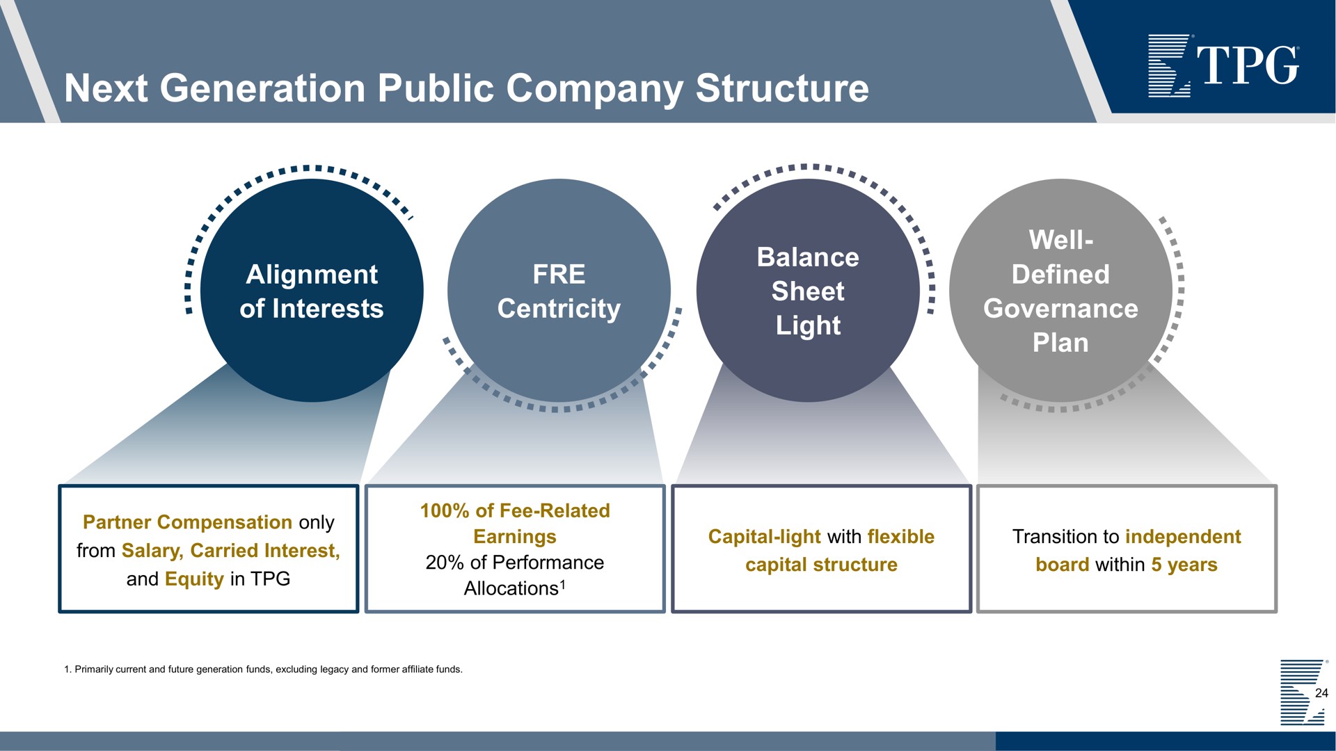 next generation public company structure ana | TPG