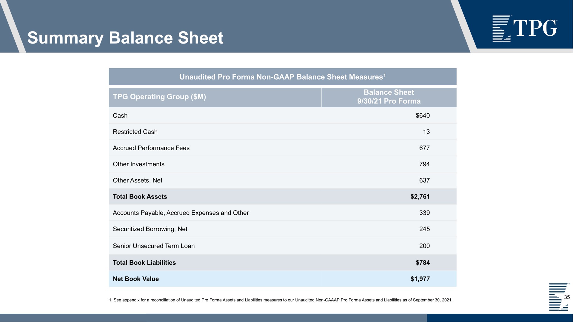 summary balance sheet | TPG