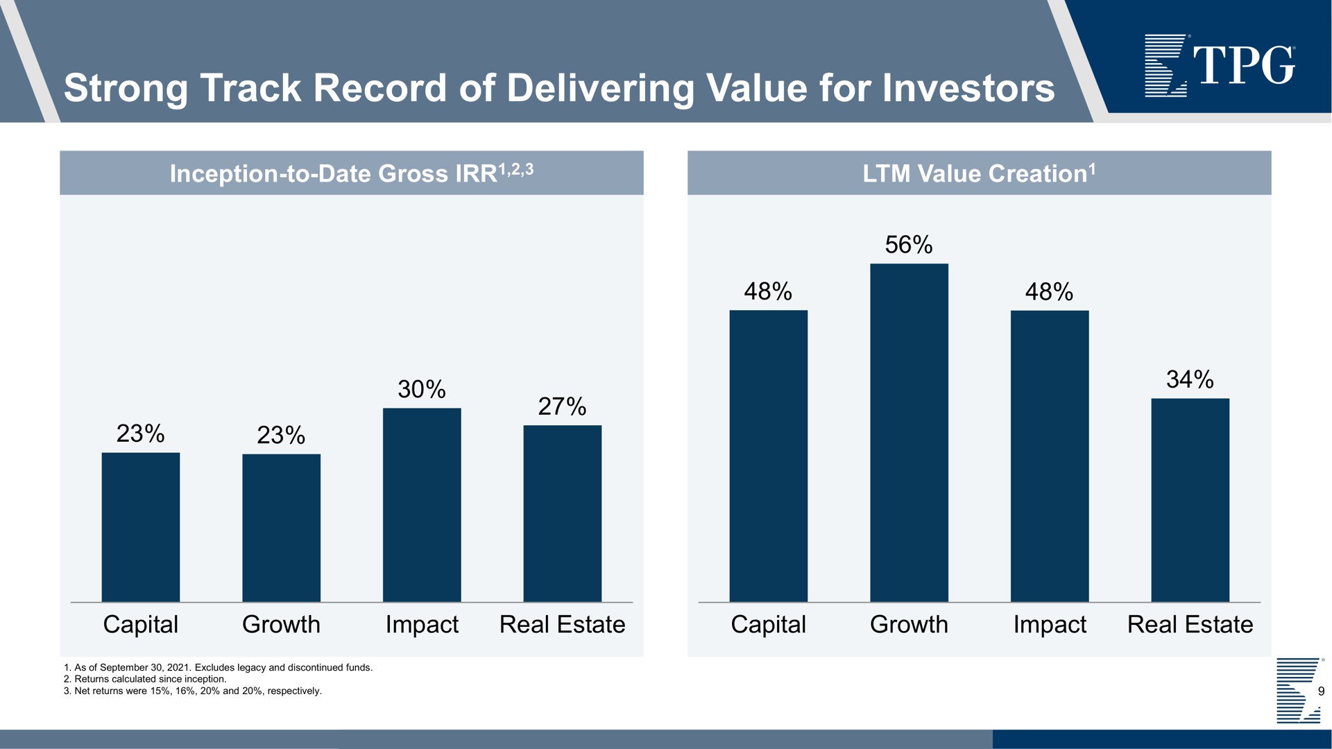 strong track record of delivering value for investors | TPG