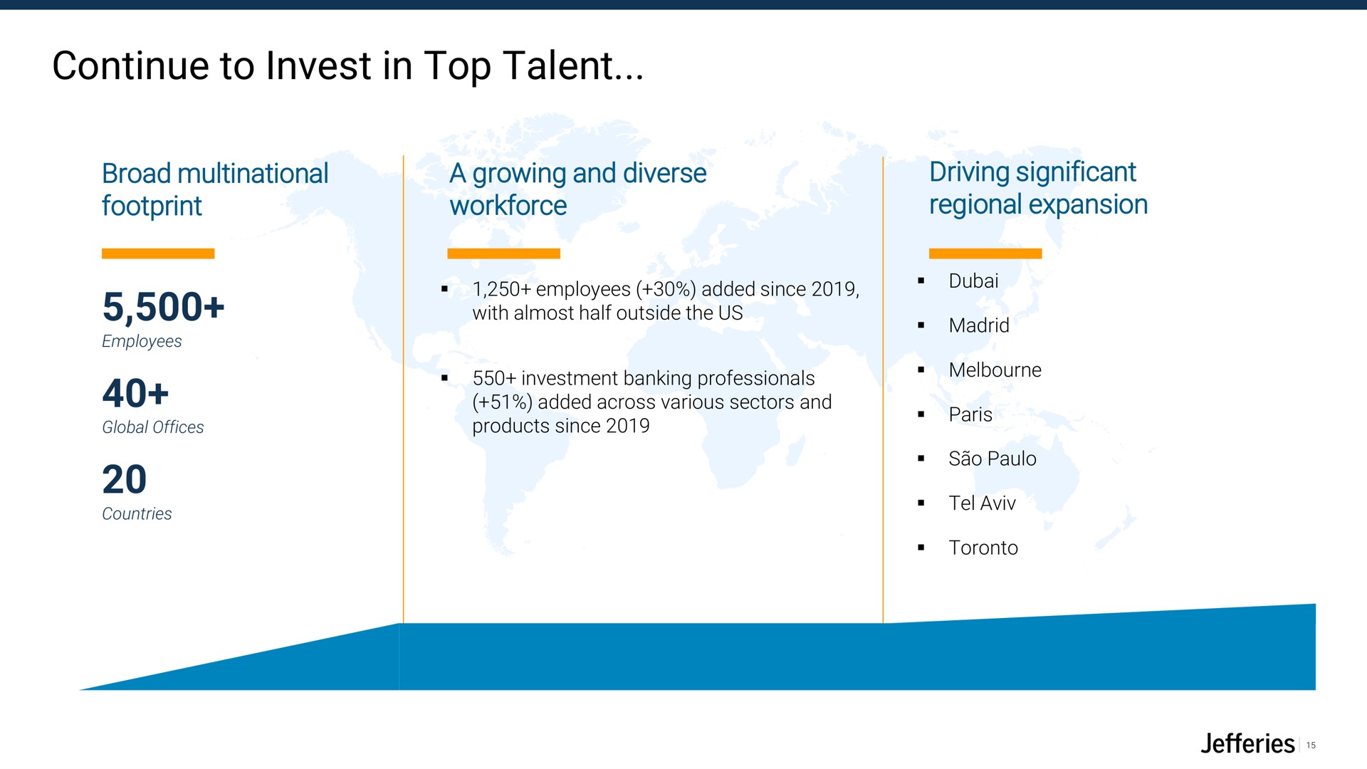 continue to invest in top talent broad multinational footprint a growing and diverse driving significant regional expansion | Jefferies Financial Group