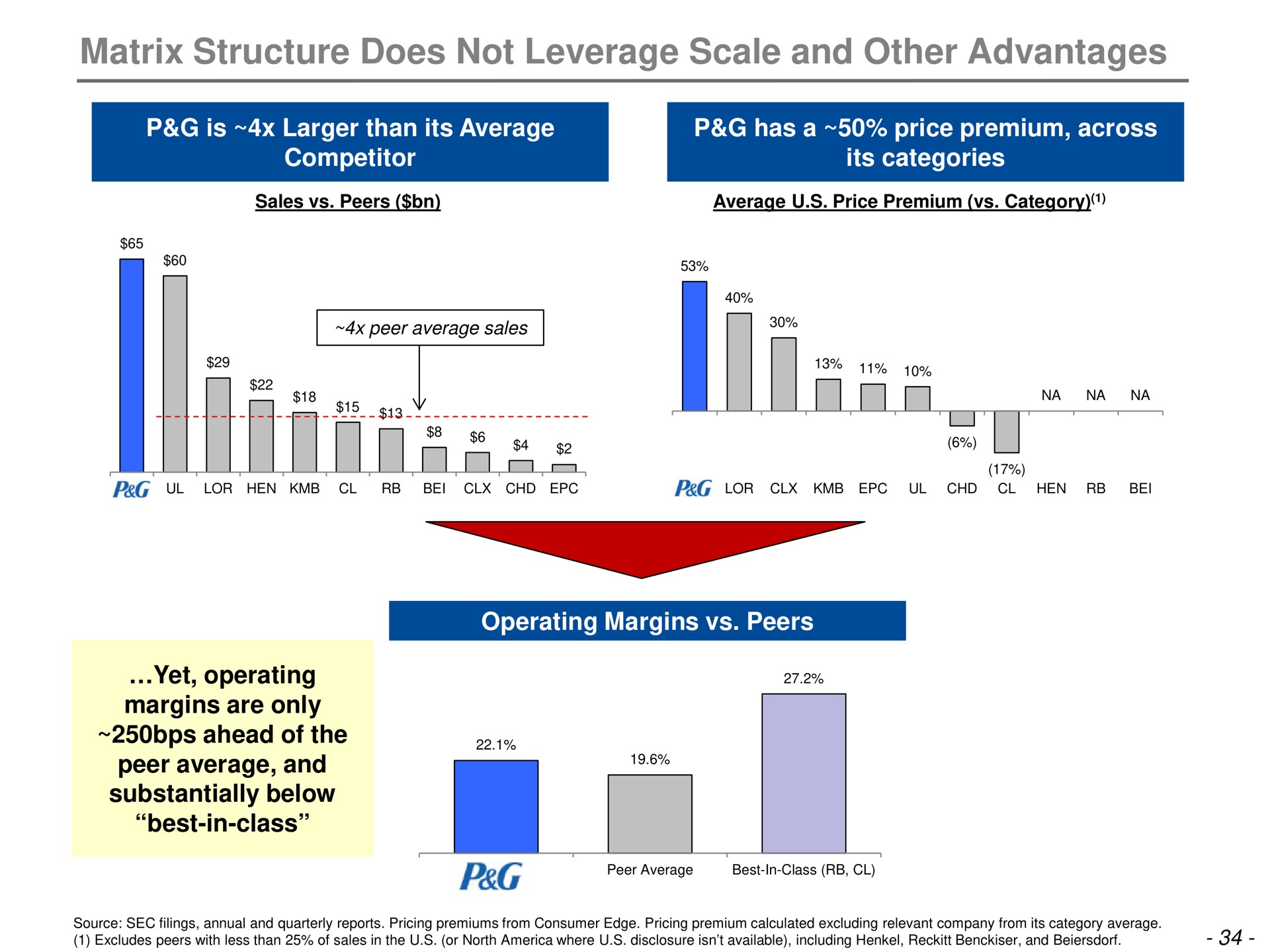 matrix structure does not leverage scale and other advantages | Trian Partners