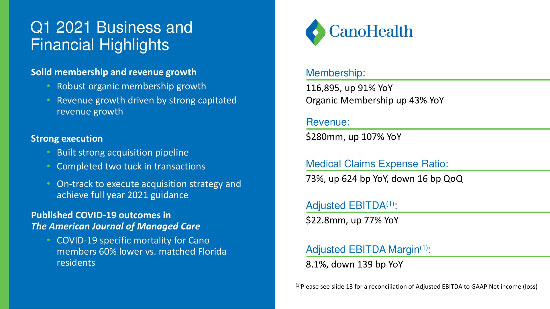 business and financial highlights | Cano Health