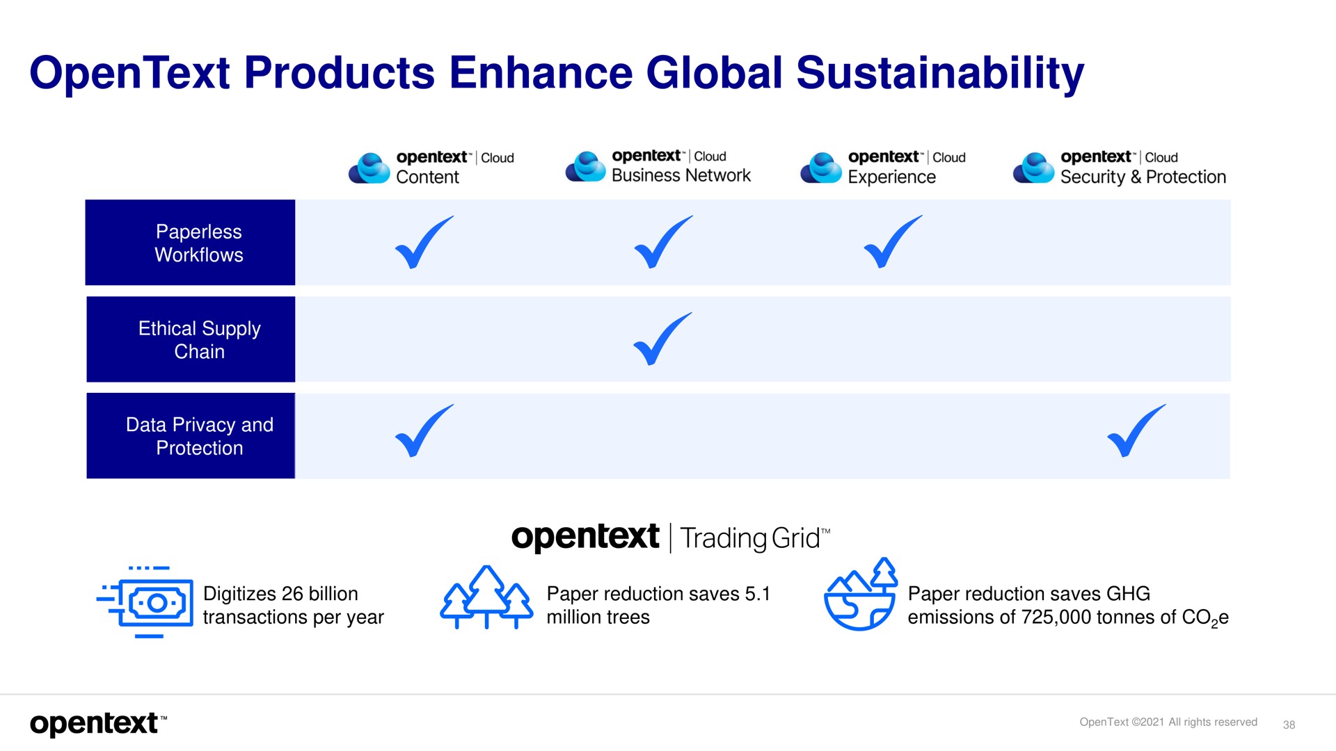 products enhance global | OpenText