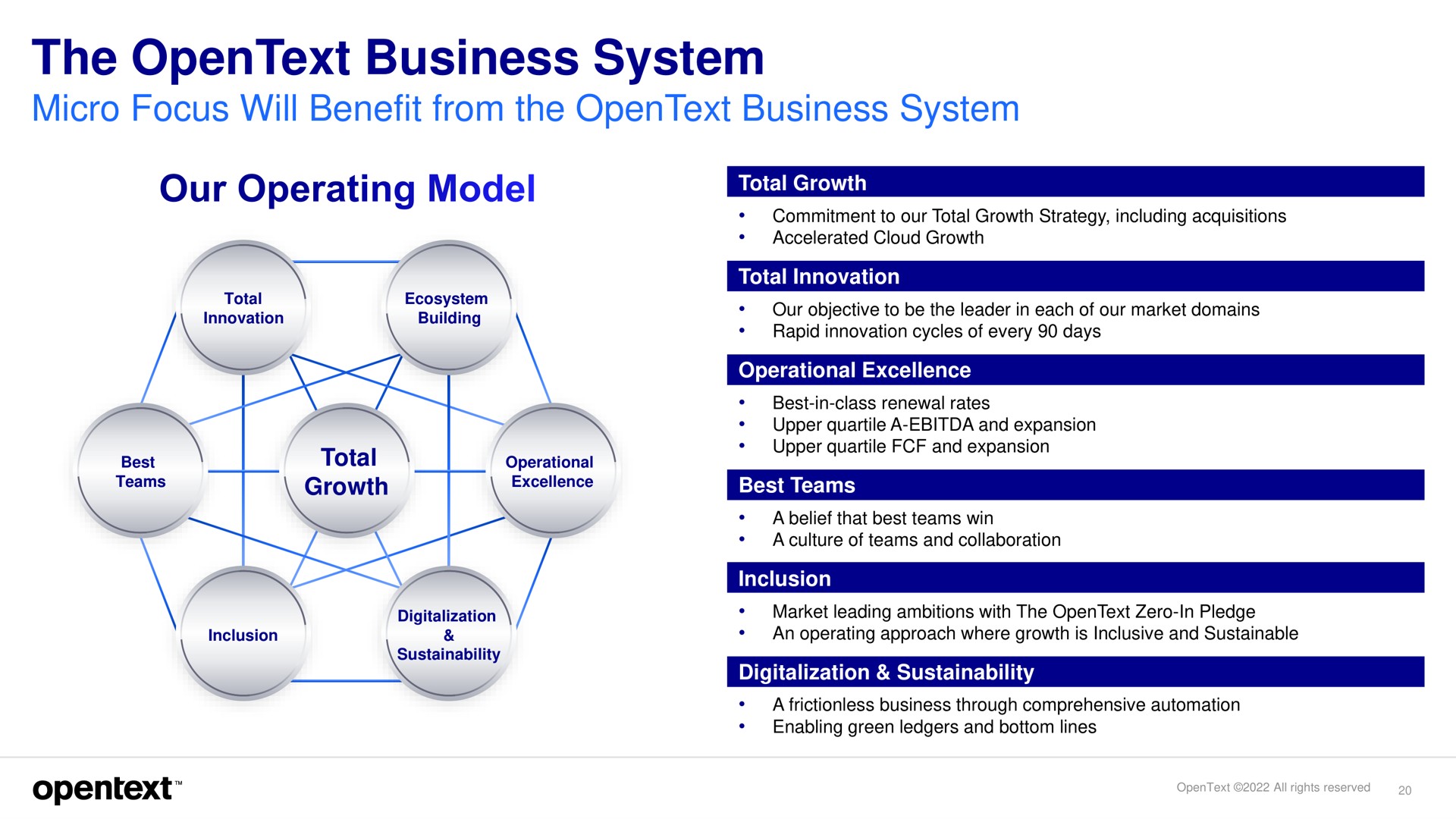 the business system | OpenText