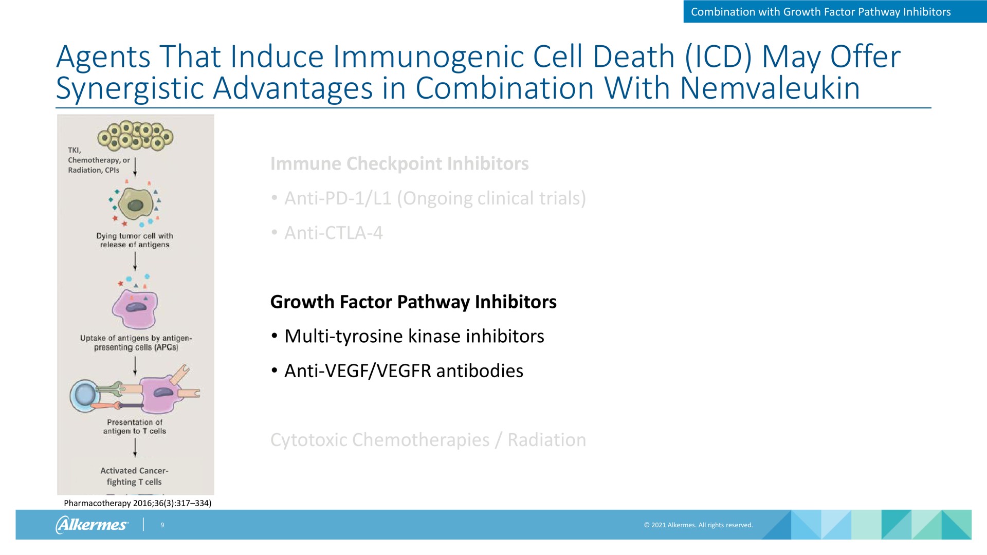 agents that induce immunogenic cell death may offer synergistic advantages in combination with combination with growth factor pathway inhibitors chemotherapy or radiation immune inhibitors anti ongoing clinical trials anti growth factor pathway inhibitors tyrosine kinase inhibitors anti antibodies cytotoxic chemotherapies radiation activated cancer fighting cells pharmacotherapy alkermes | Alkermes