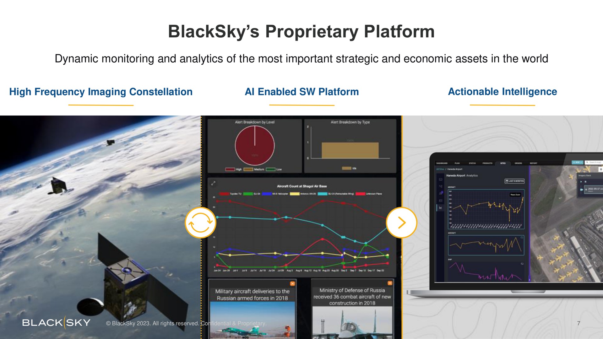 proprietary platform | BlackSky
