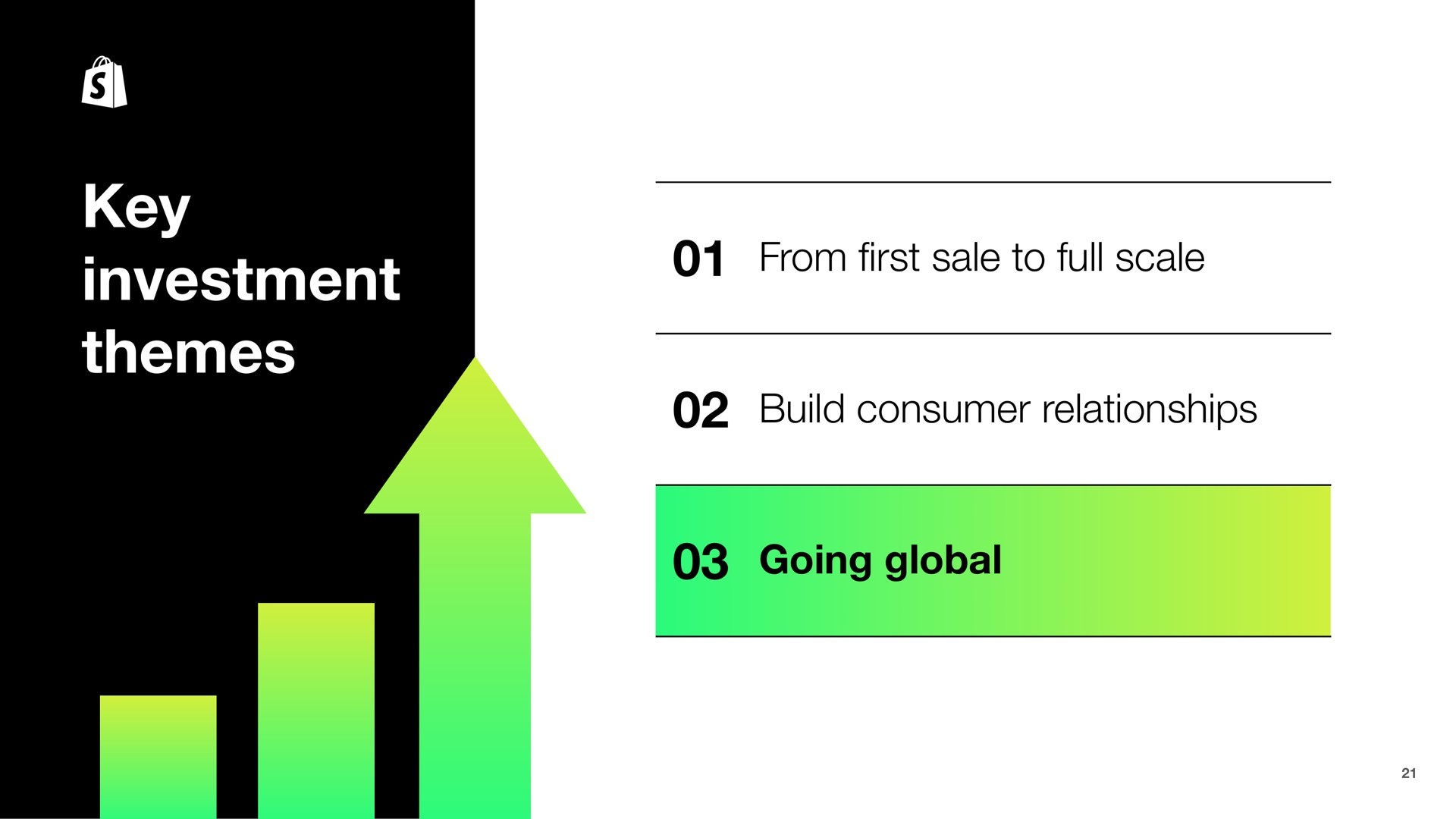 key investment themes from sale to full scale build consumer relationships going global first | Shopify