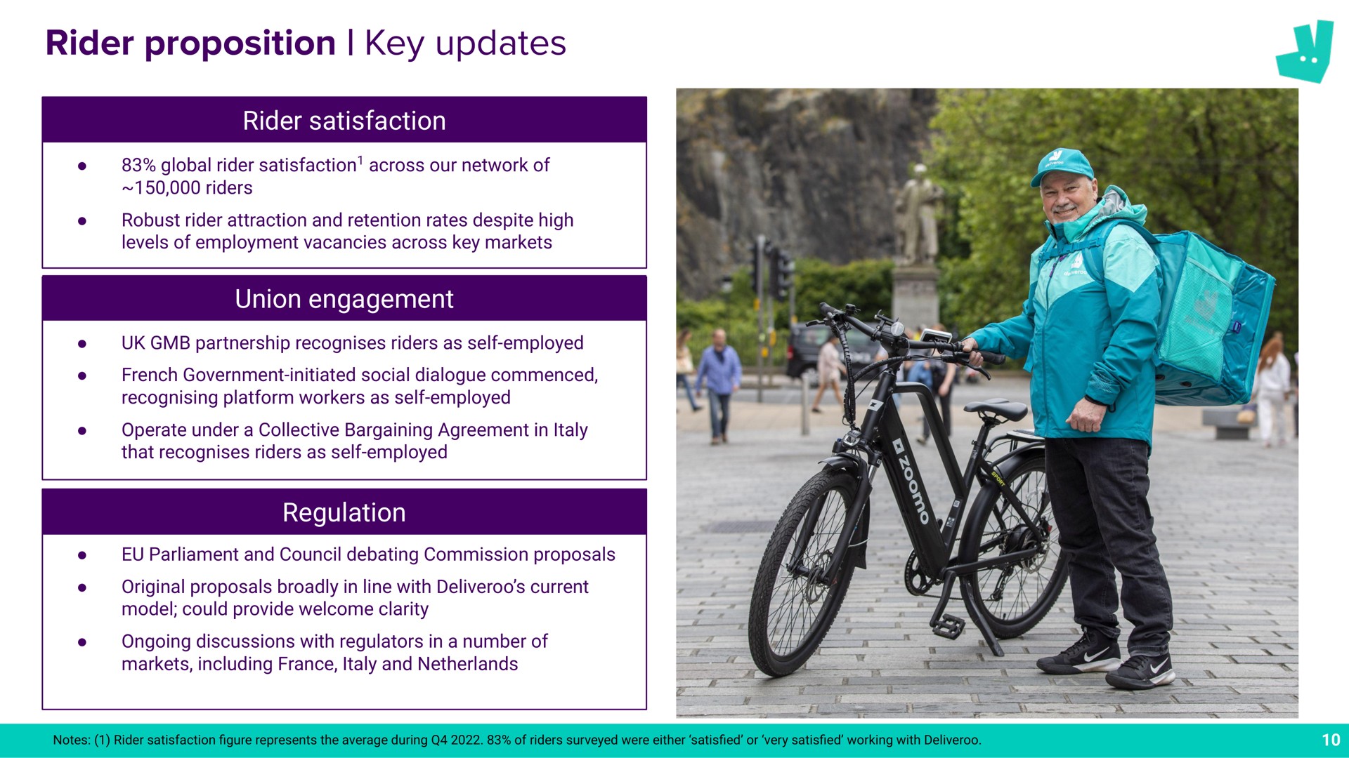 rider proposition key updates | Deliveroo