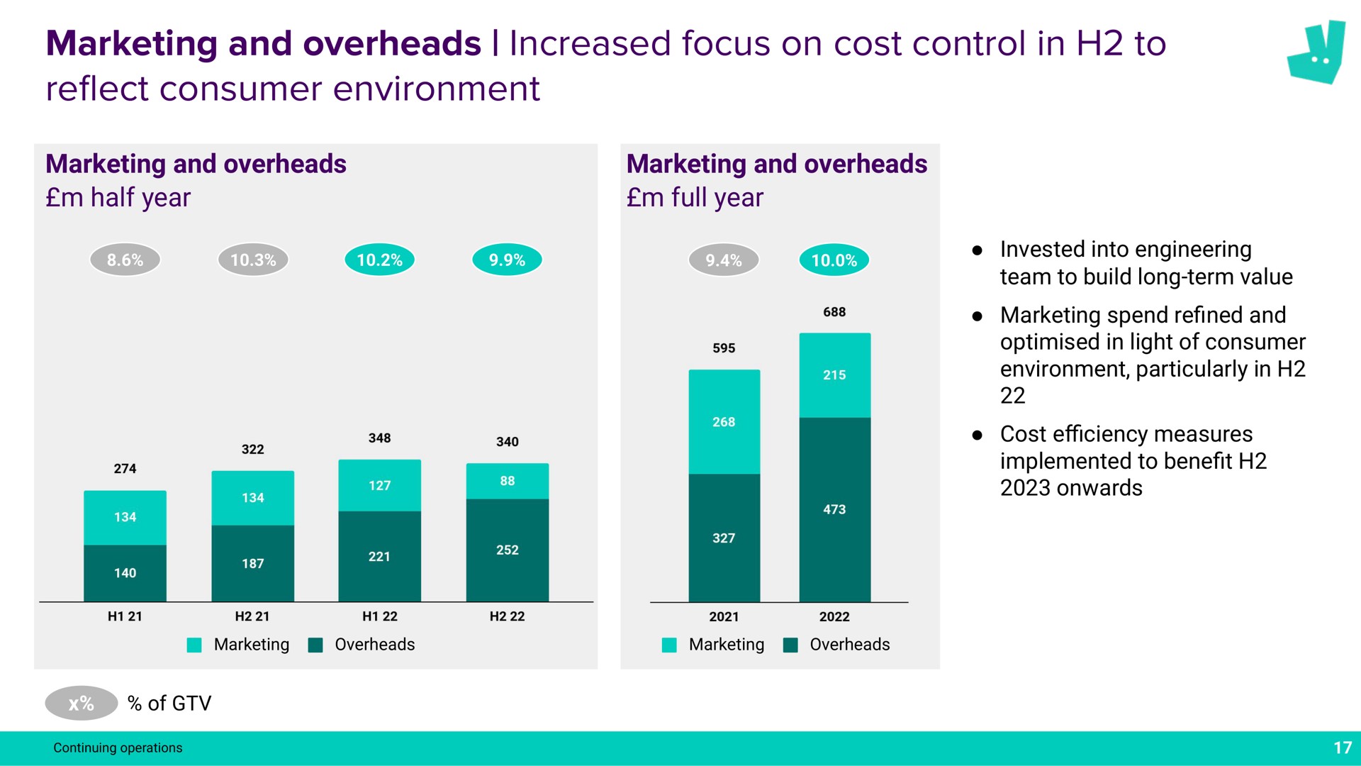 marketing and overheads increased focus on cost control in to consumer environment reflect a | Deliveroo