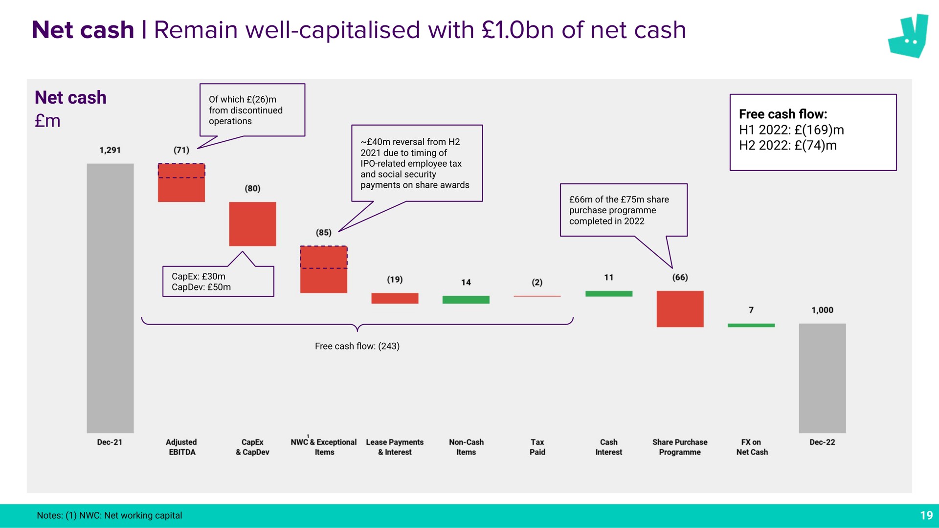 net cash remain well with of net cash | Deliveroo